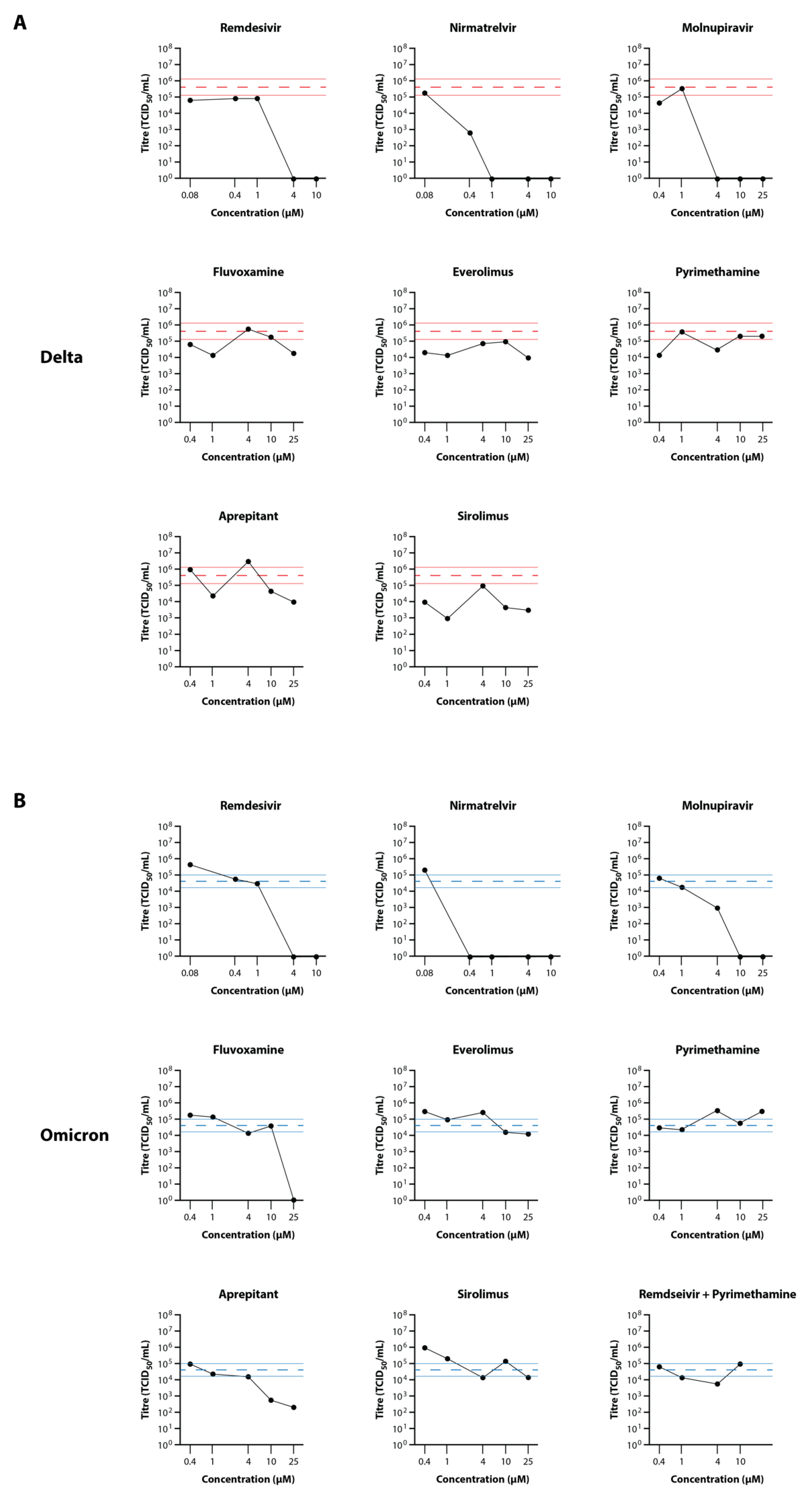 Viruses 14 02417 g005