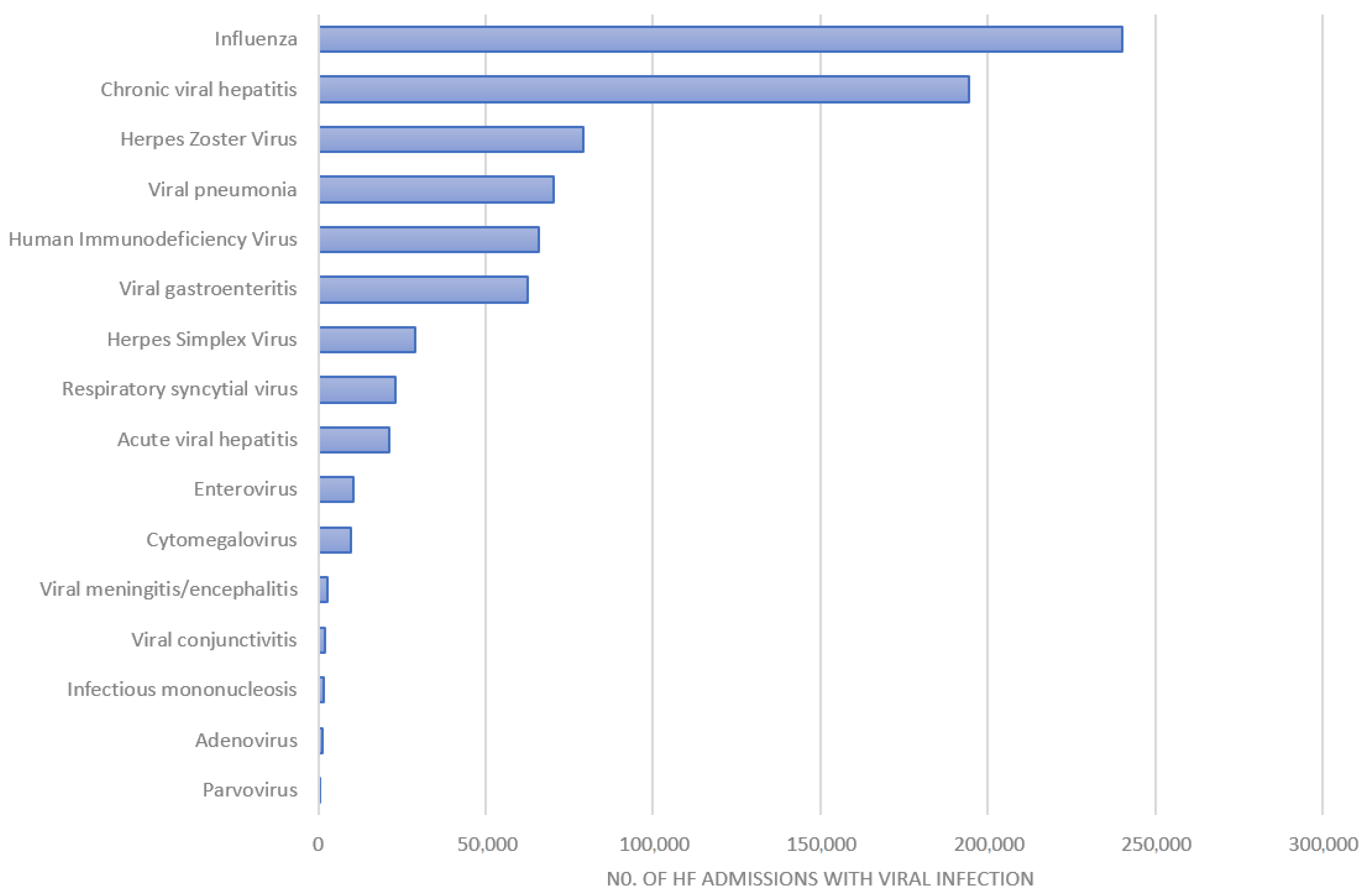Viruses 14 02418 g001