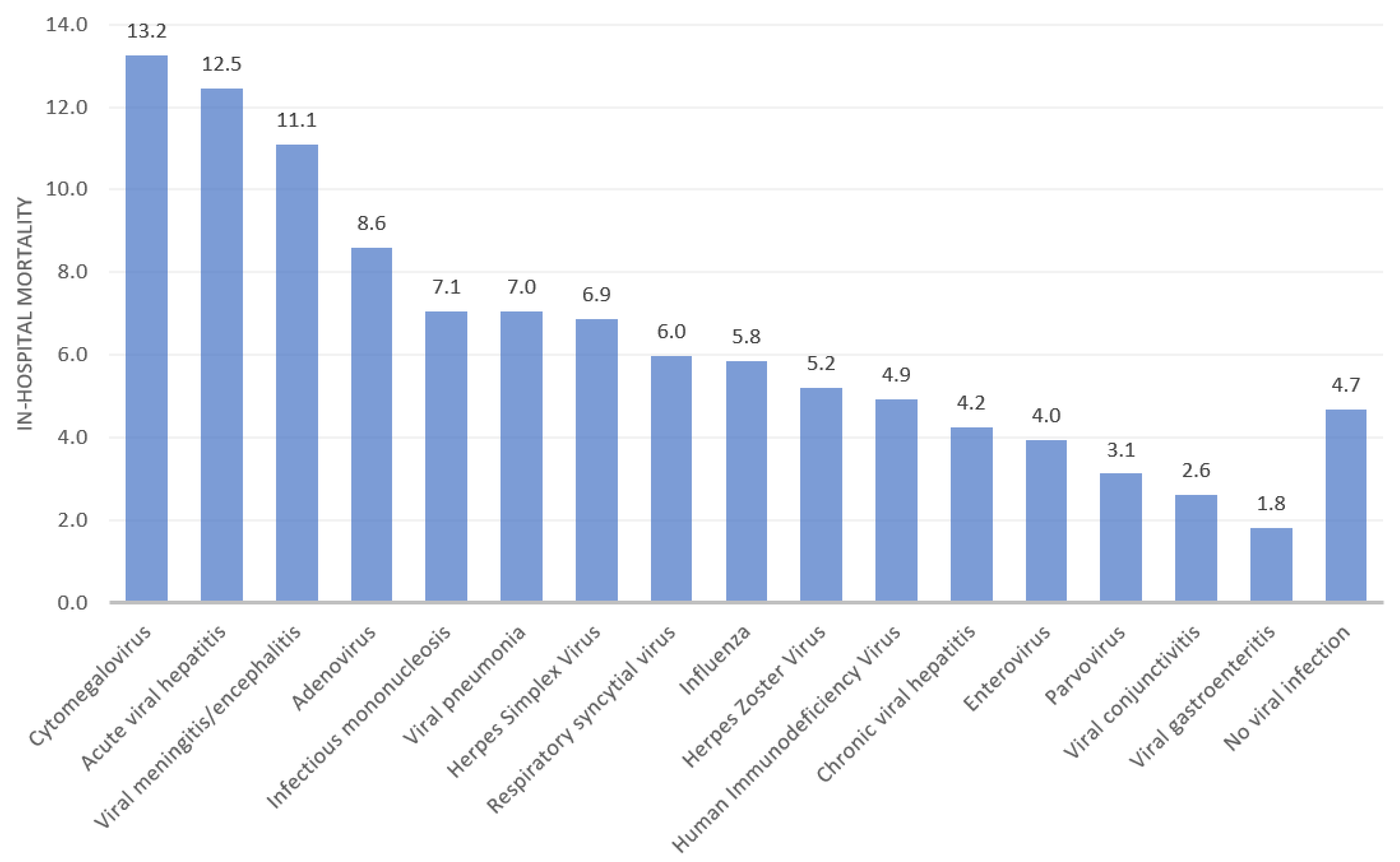 Viruses 14 02418 g002