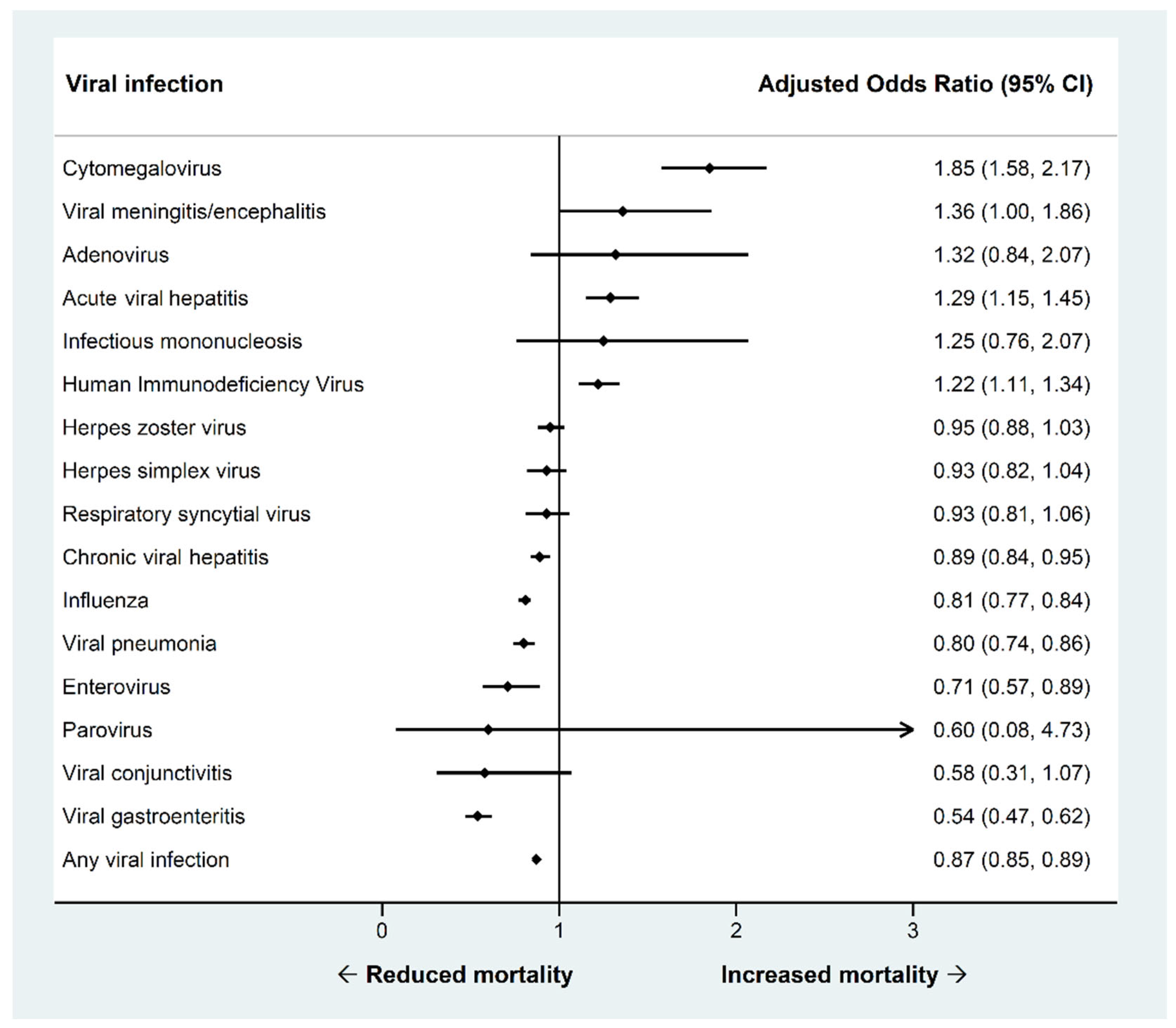 Viruses 14 02418 g003