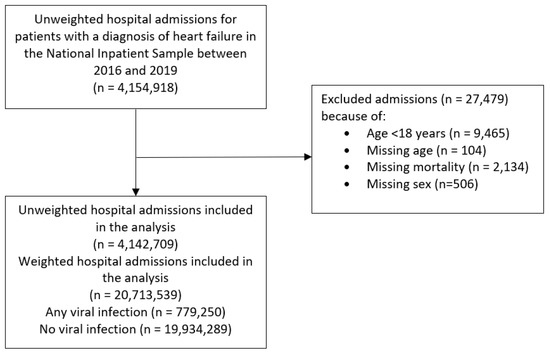 Viruses 14 02418 g0a1