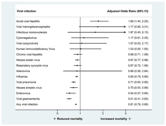 Viruses 14 02418 g0a2