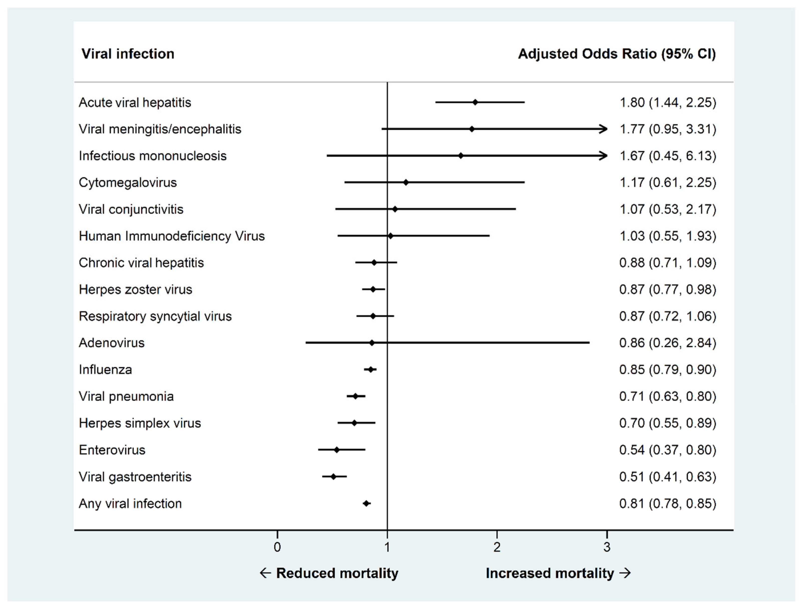 Viruses 14 02418 g0a2