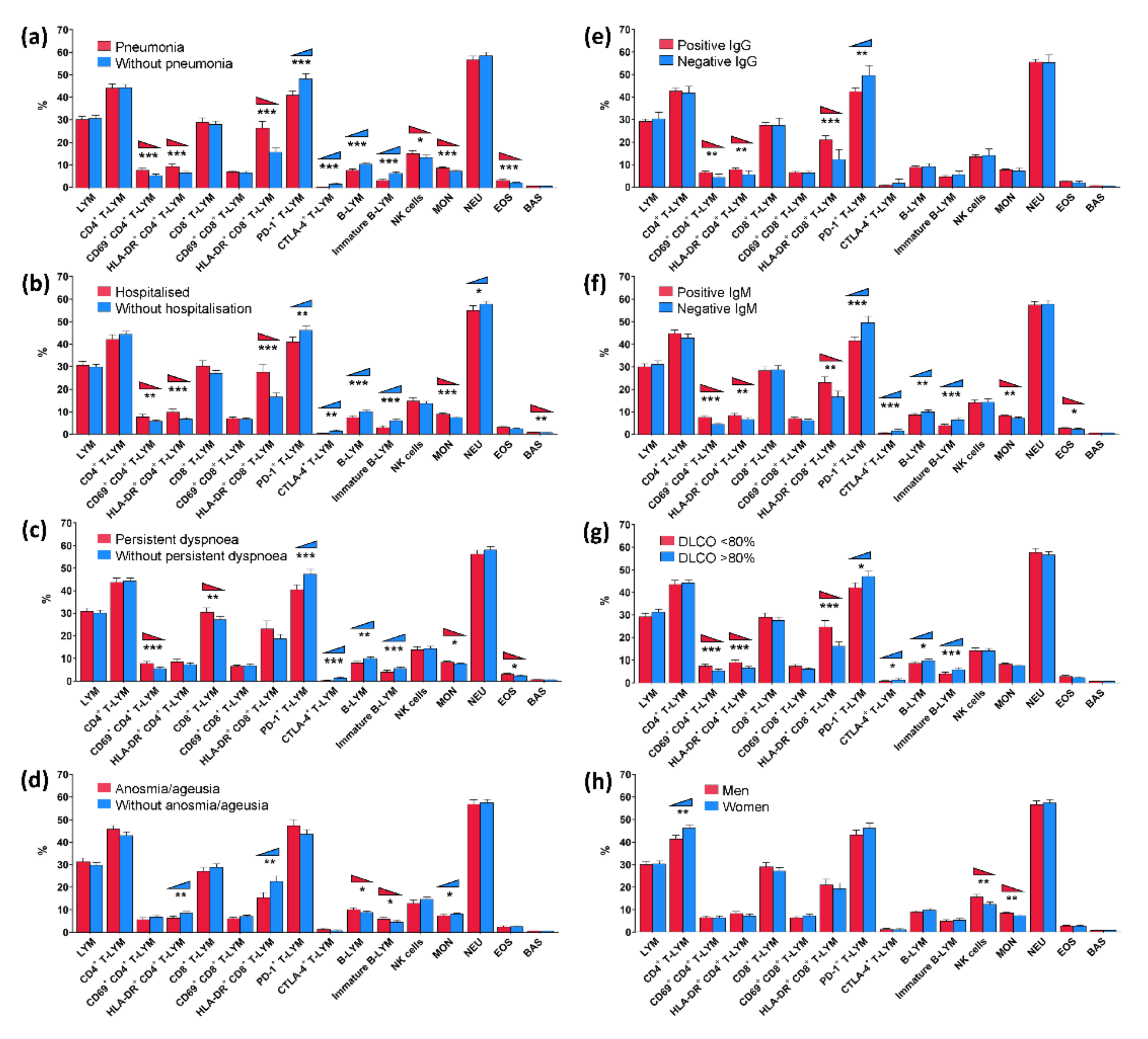 Viruses 14 02422 g001