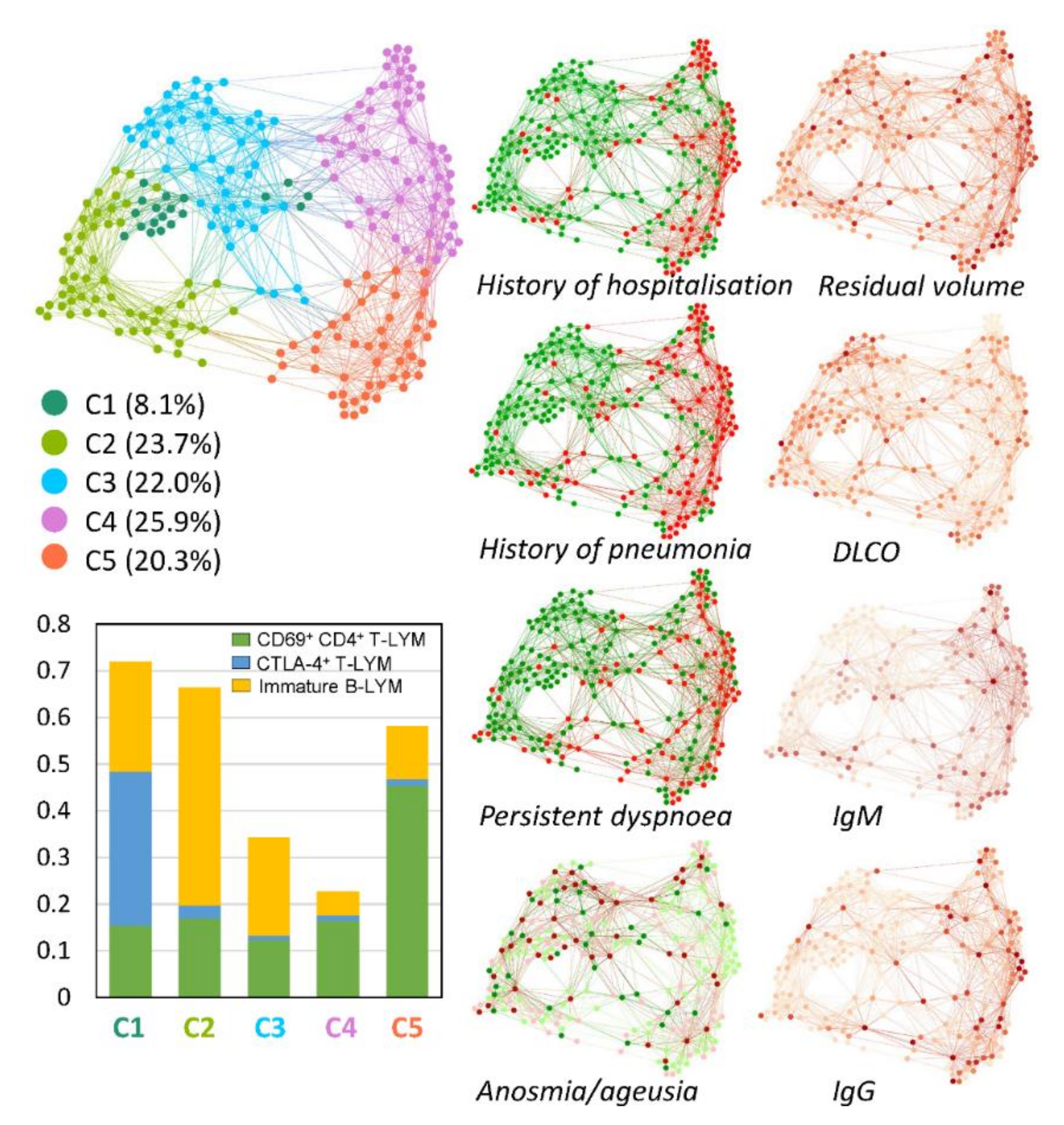 Viruses 14 02422 g002