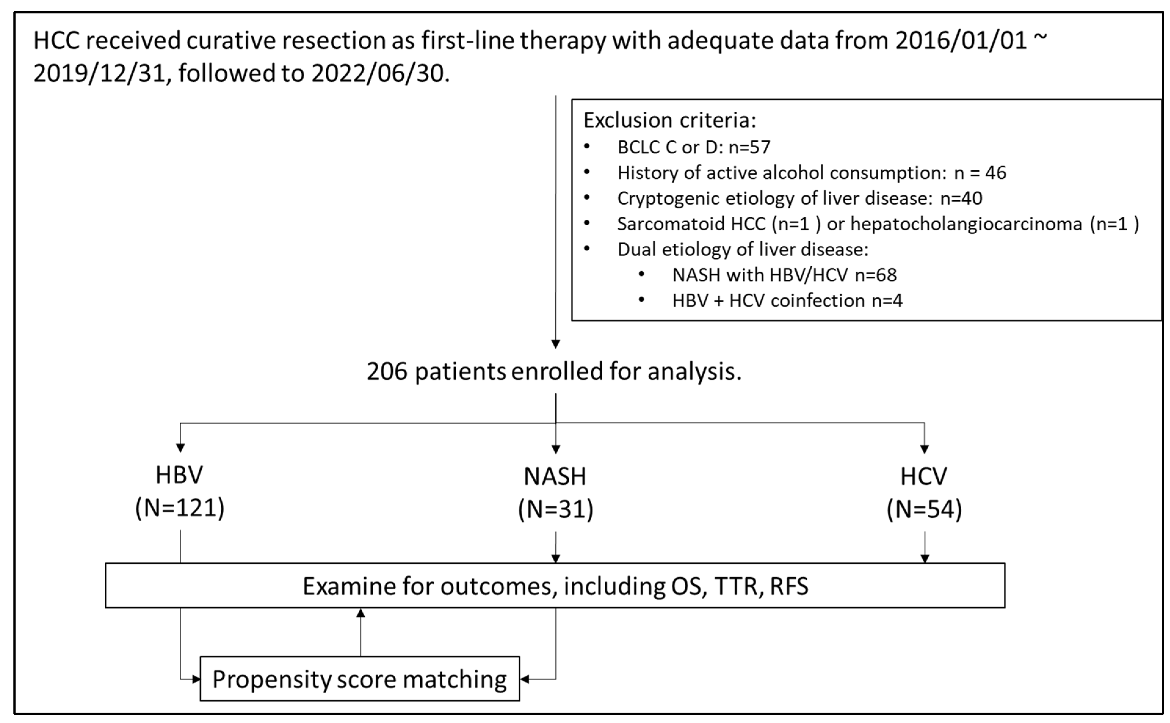 Viruses 14 02427 g001