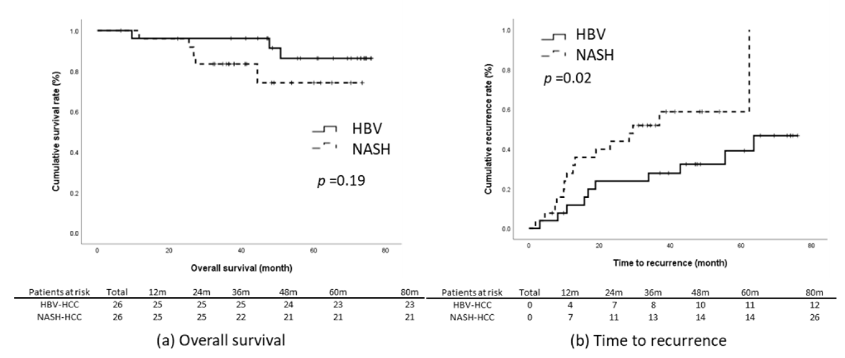 Viruses 14 02427 g003a