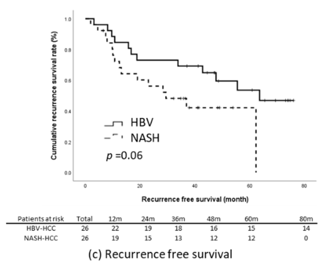 Viruses 14 02427 g003b