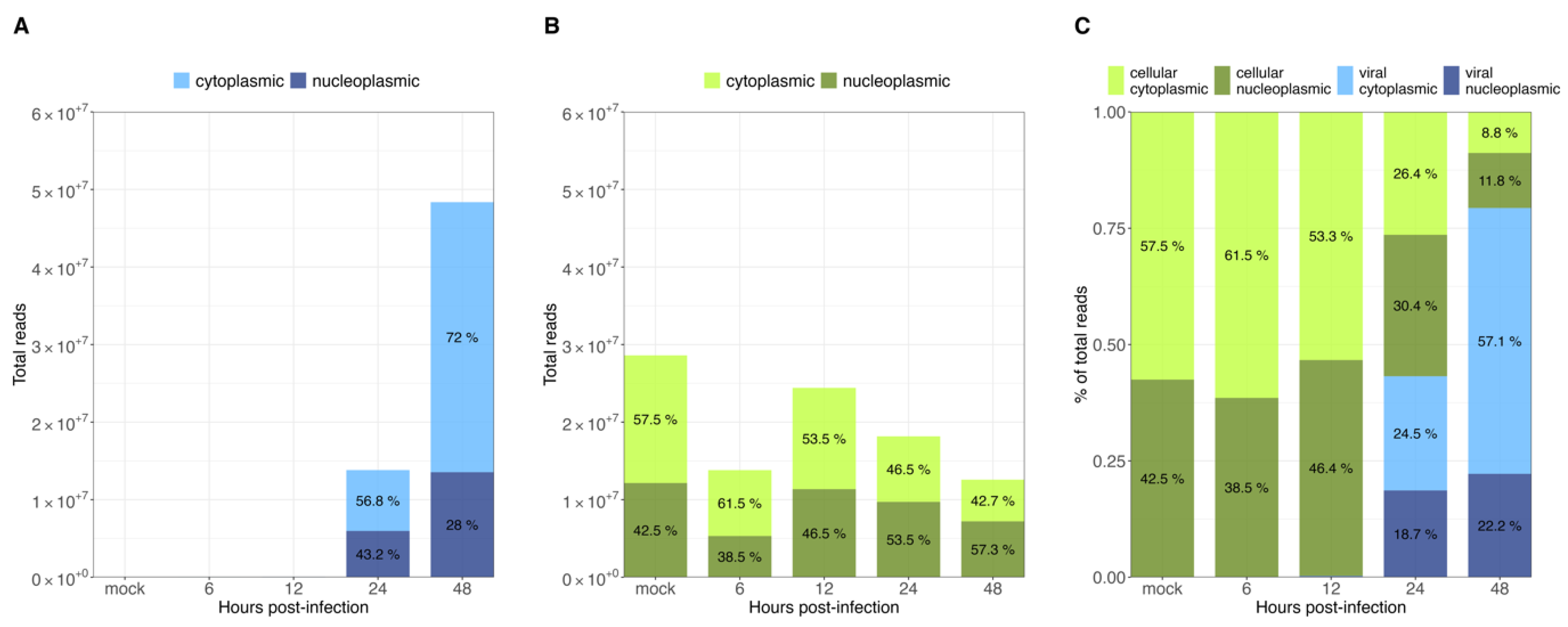 Viruses 14 02428 g004