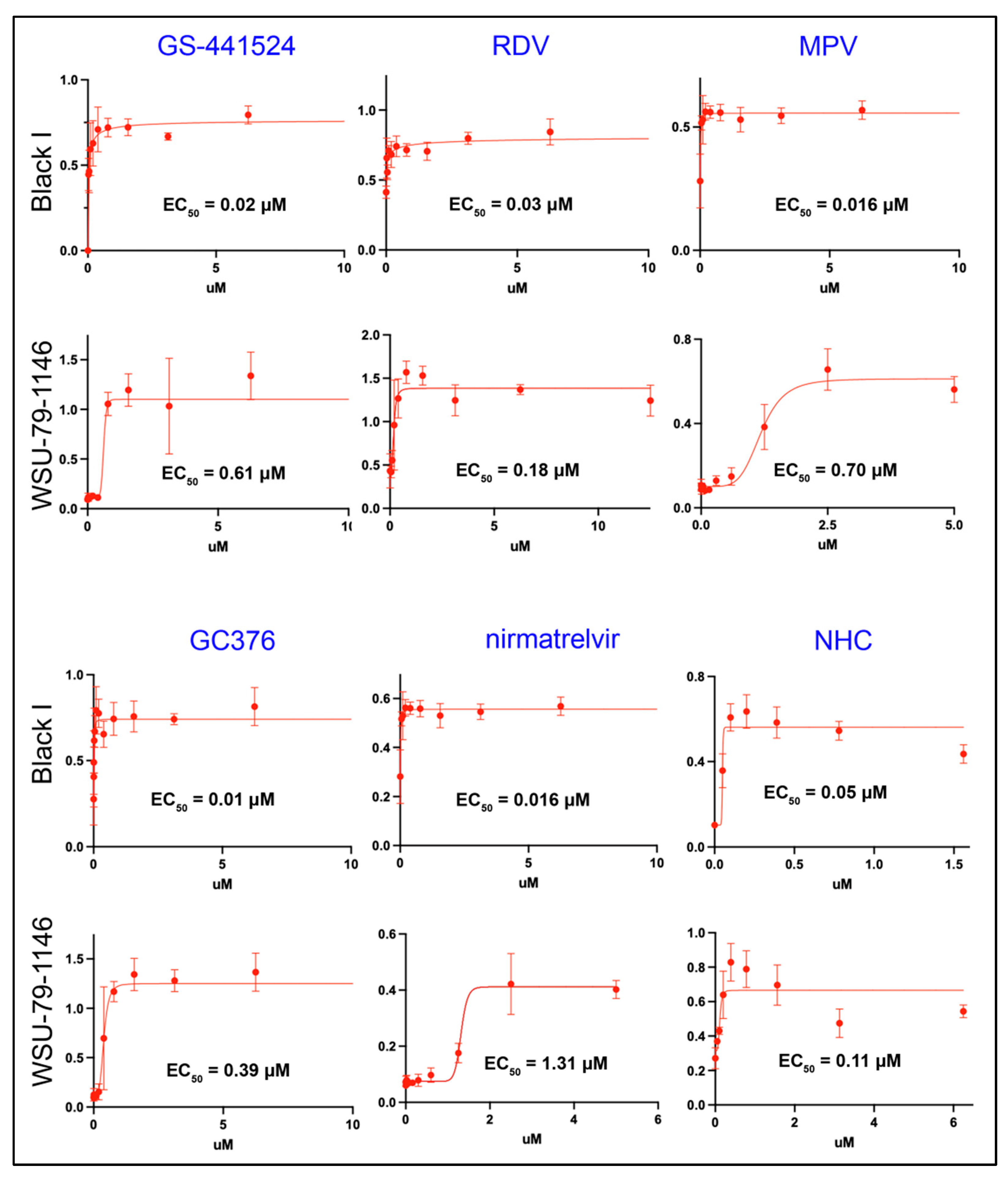 Viruses 14 02429 g001