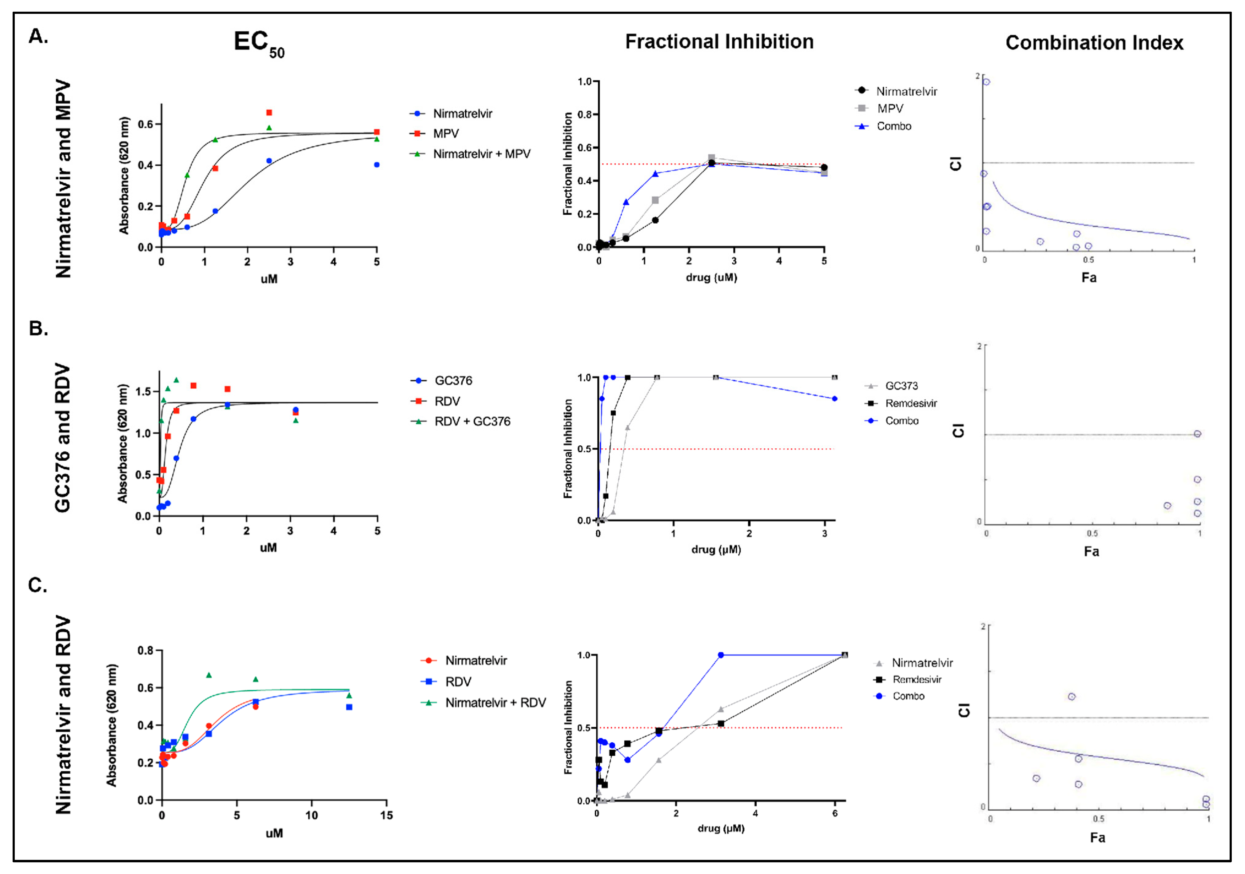 Viruses 14 02429 g002