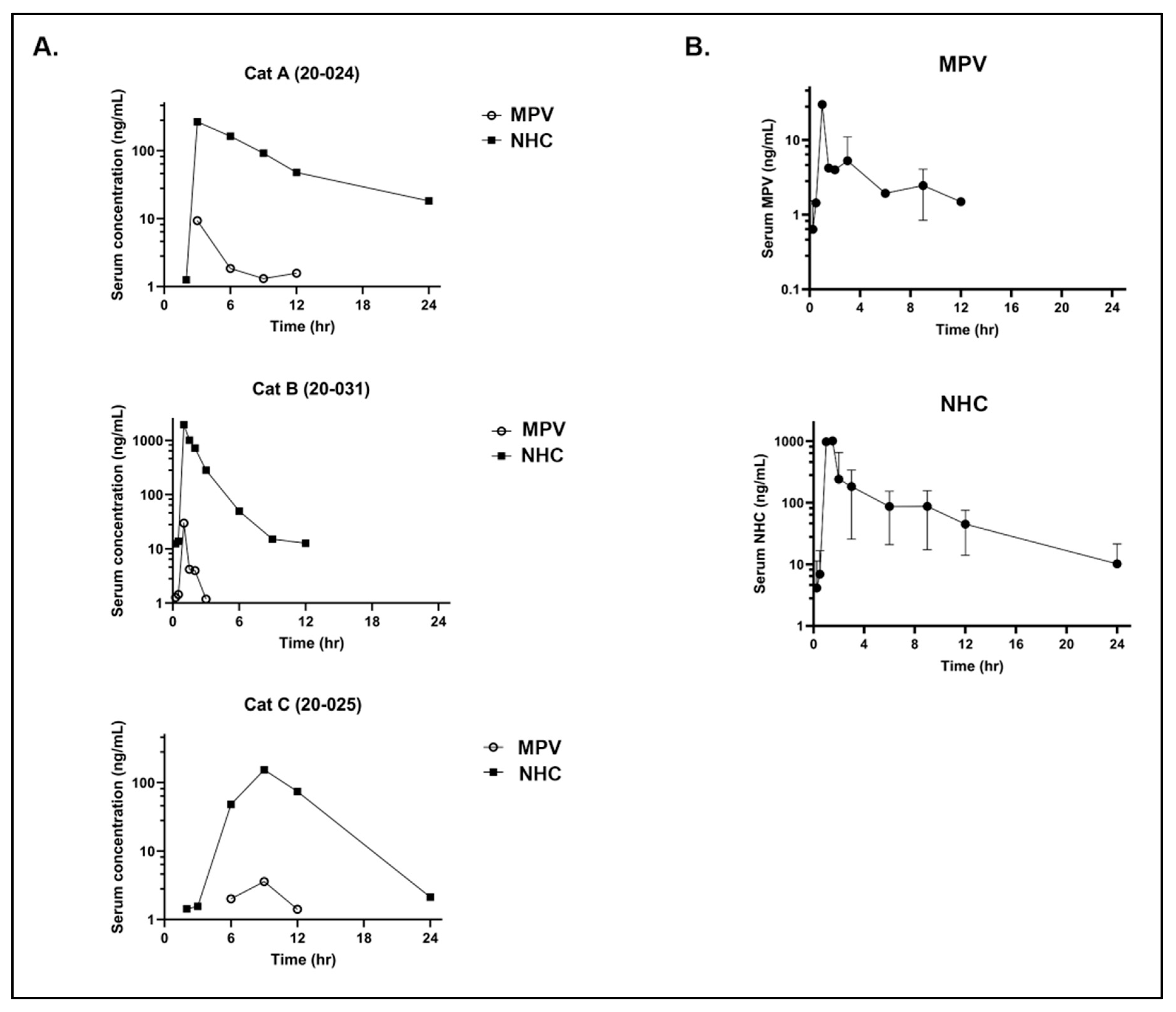 Viruses 14 02429 g003