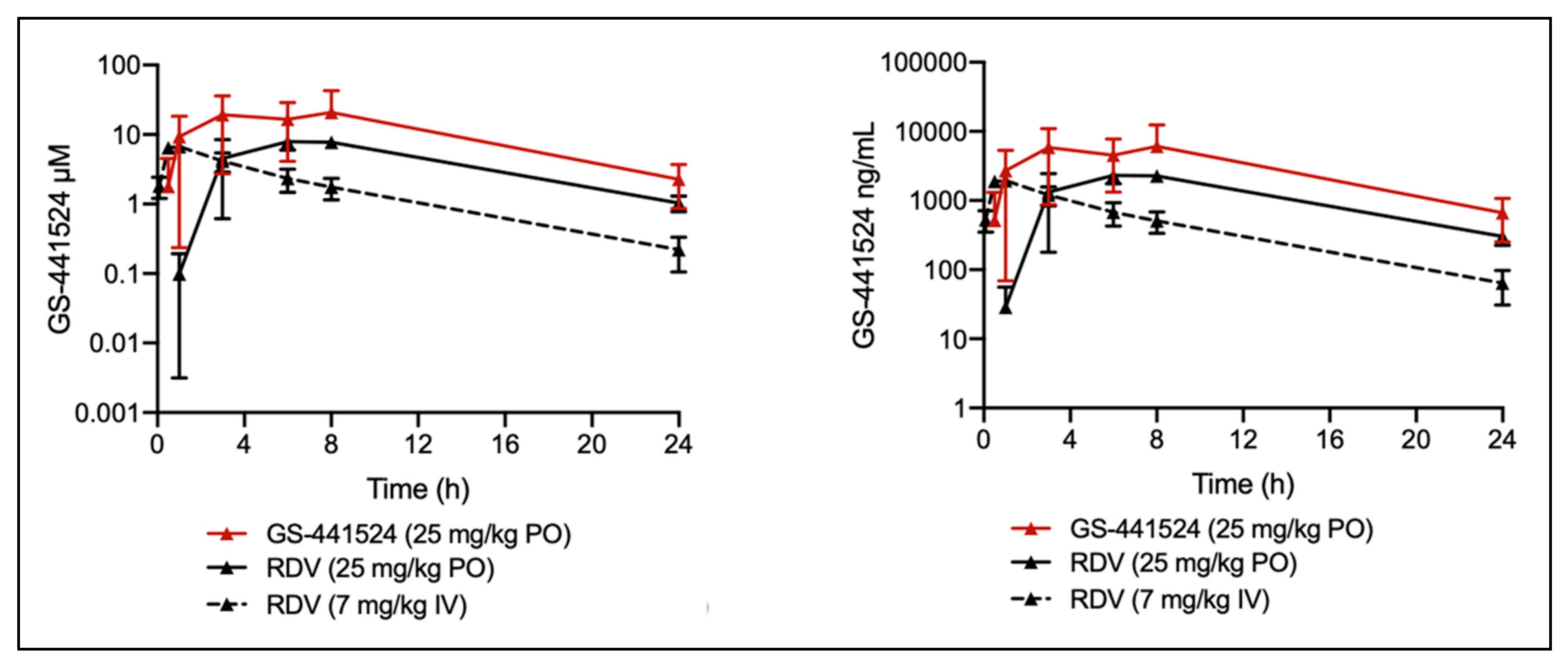 Viruses 14 02429 g004