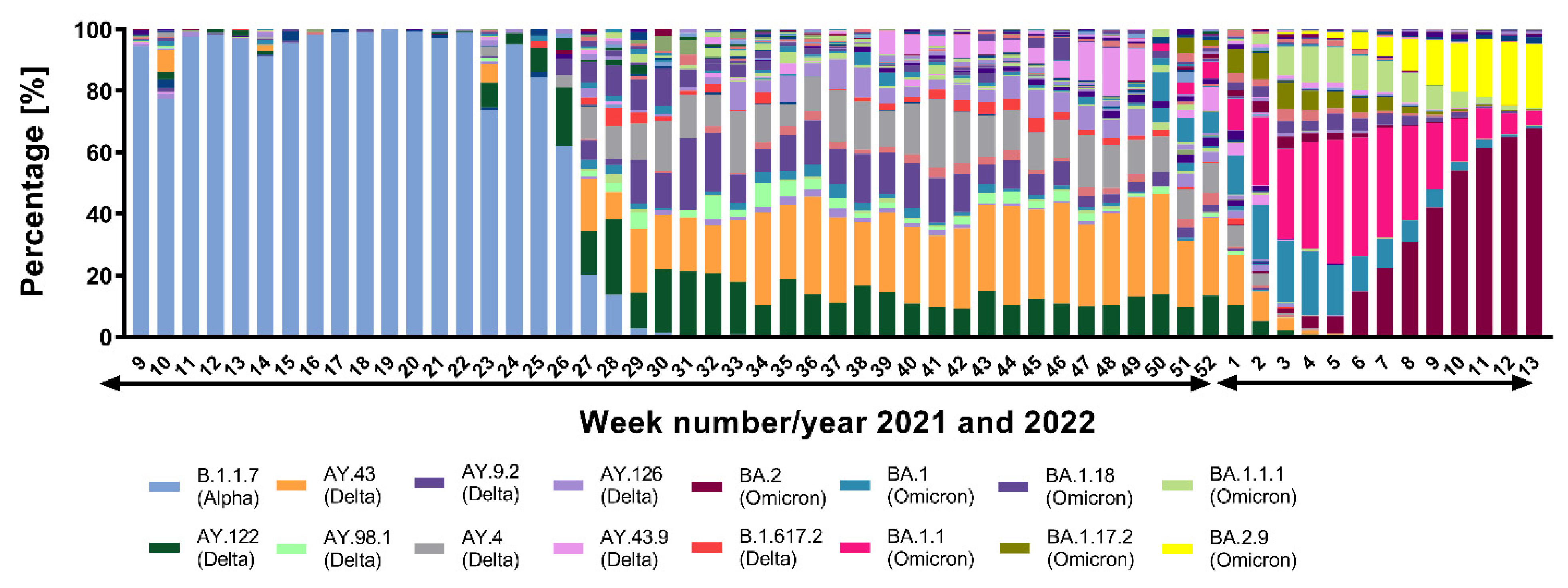 Viruses 14 02432 g004