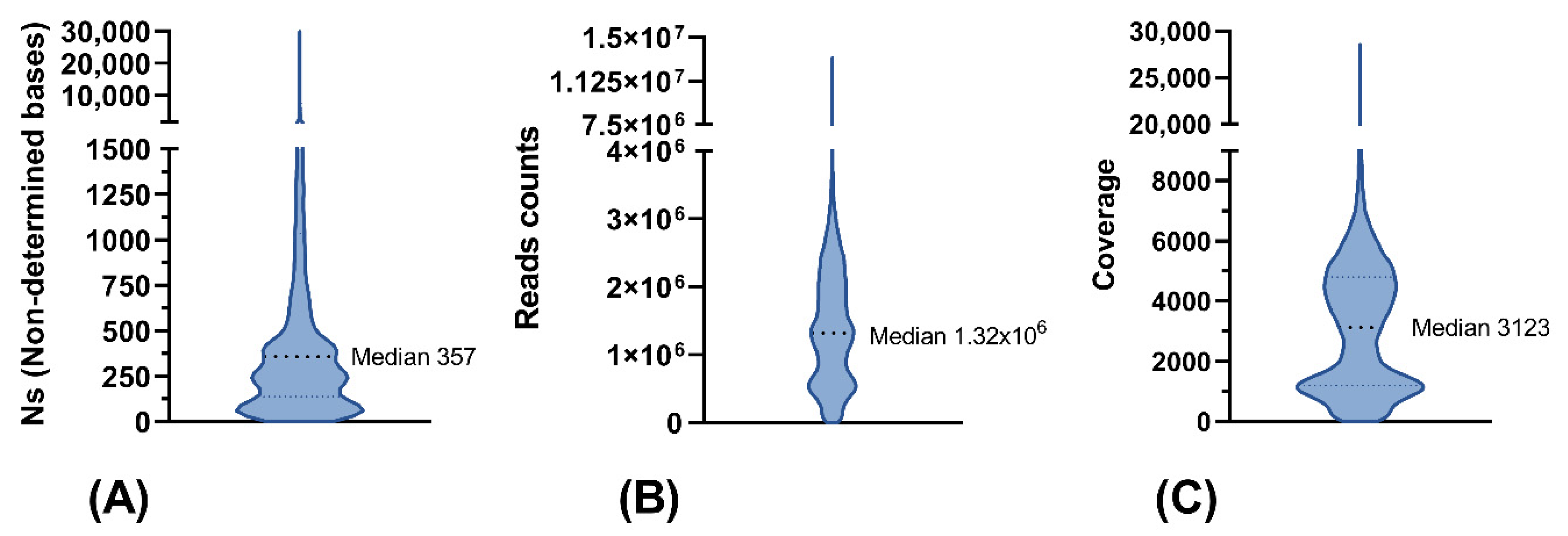 Viruses 14 02432 g005