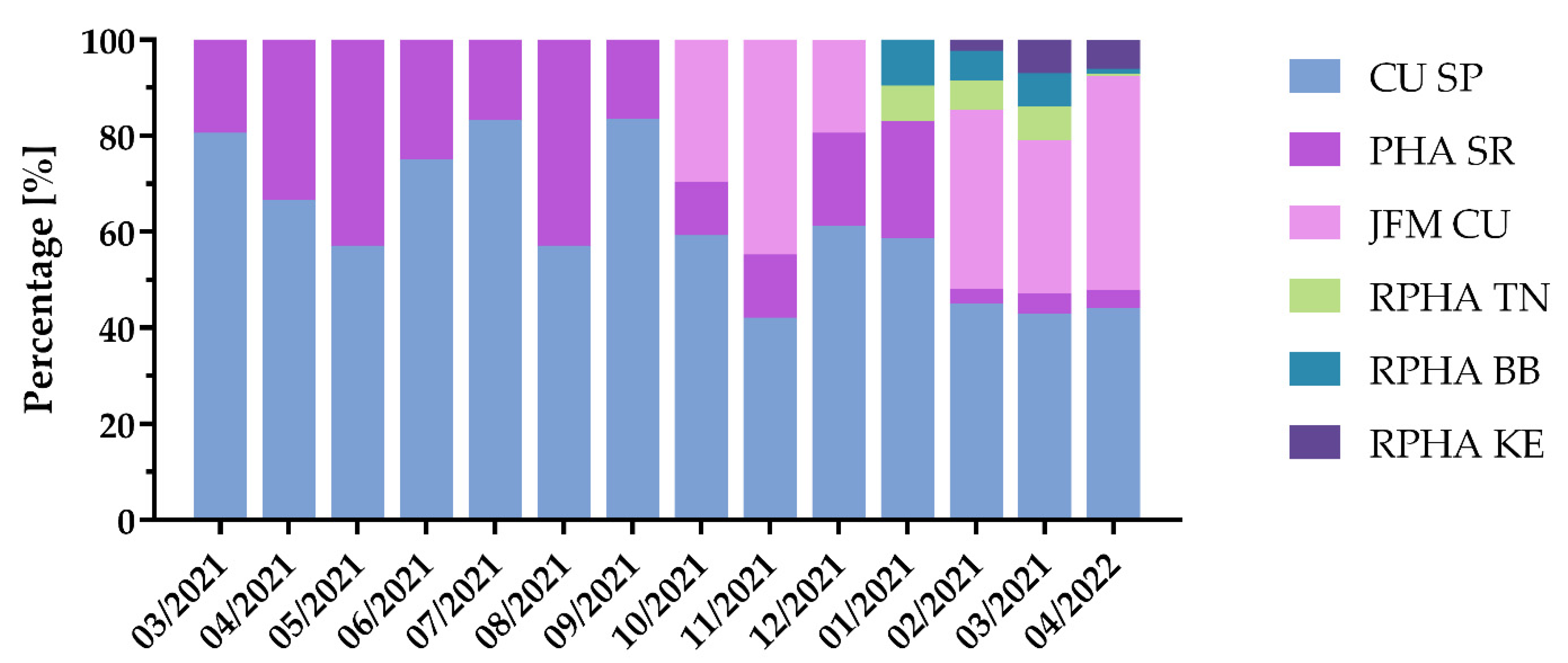 Viruses 14 02432 g006