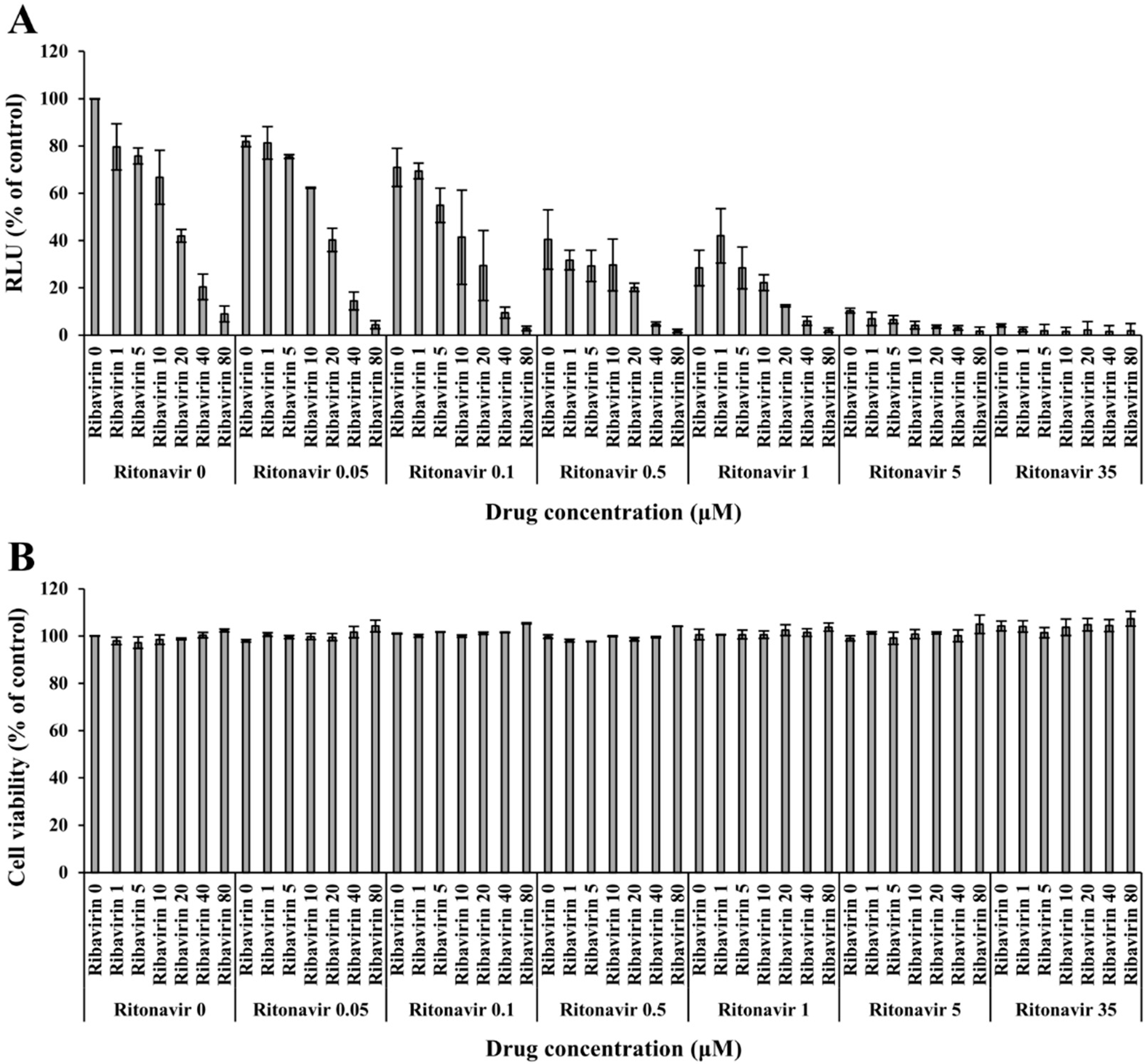 Viruses 14 02440 g003
