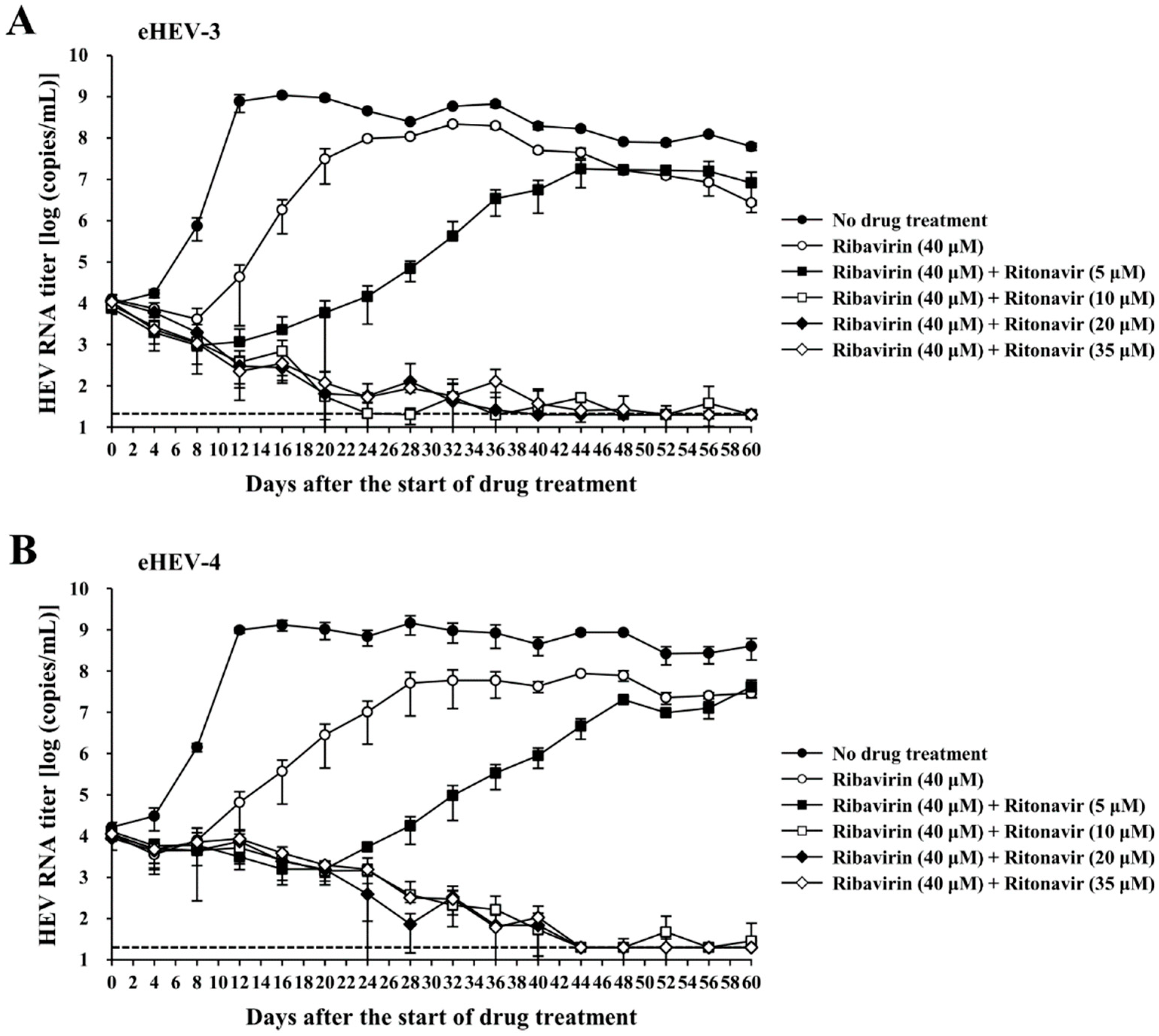 Viruses 14 02440 g005