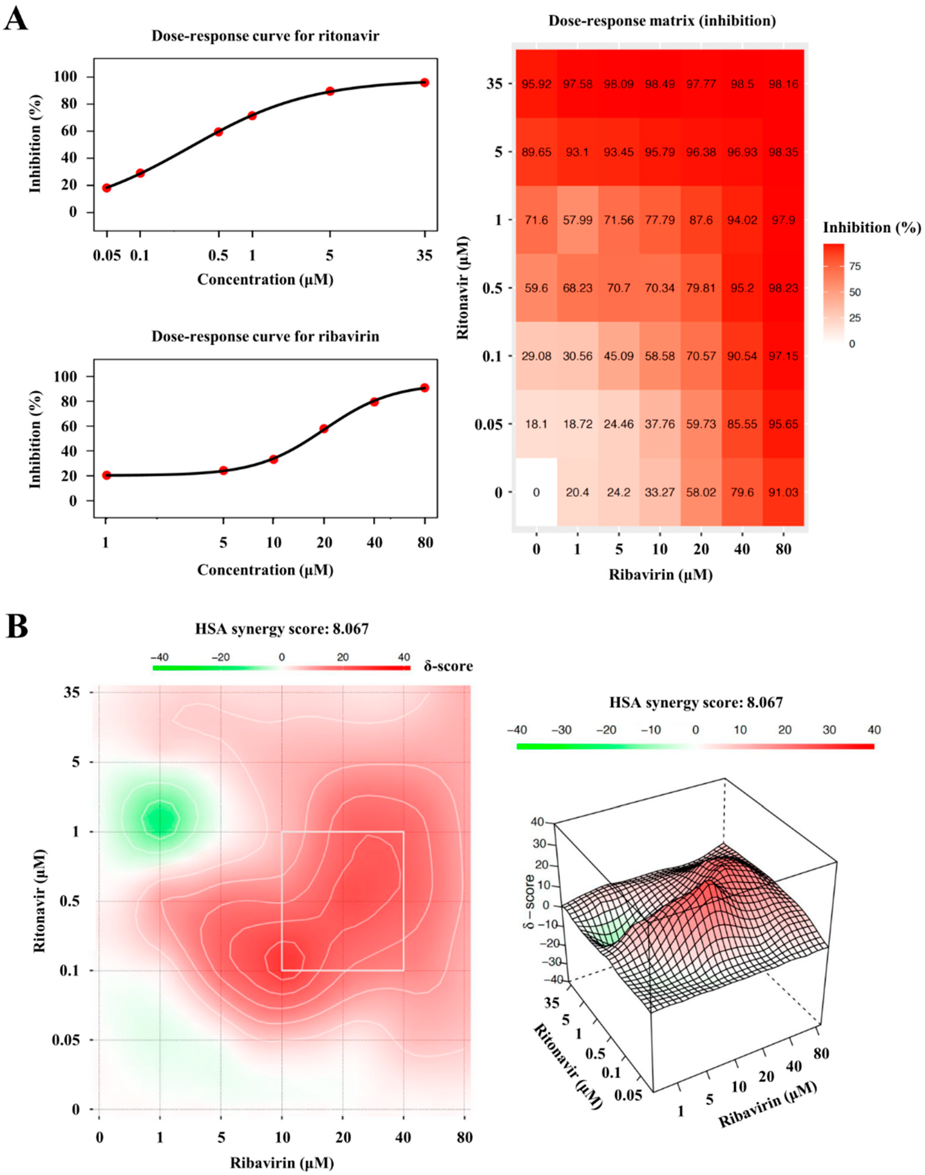 Viruses 14 02440 g006