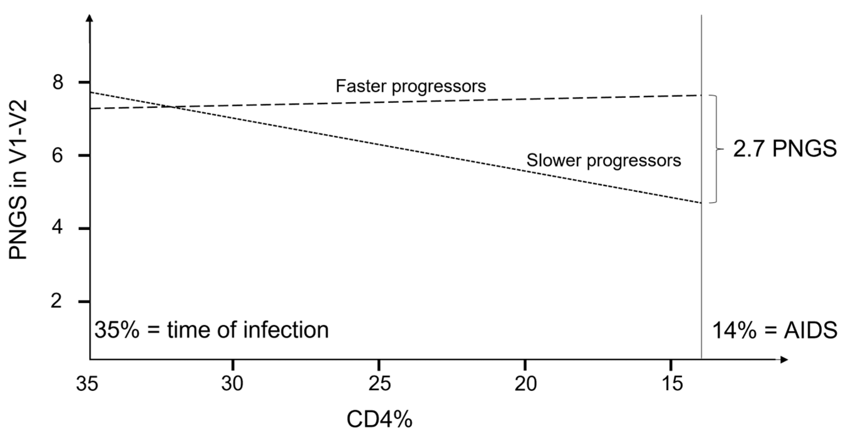Viruses 14 02447 g001