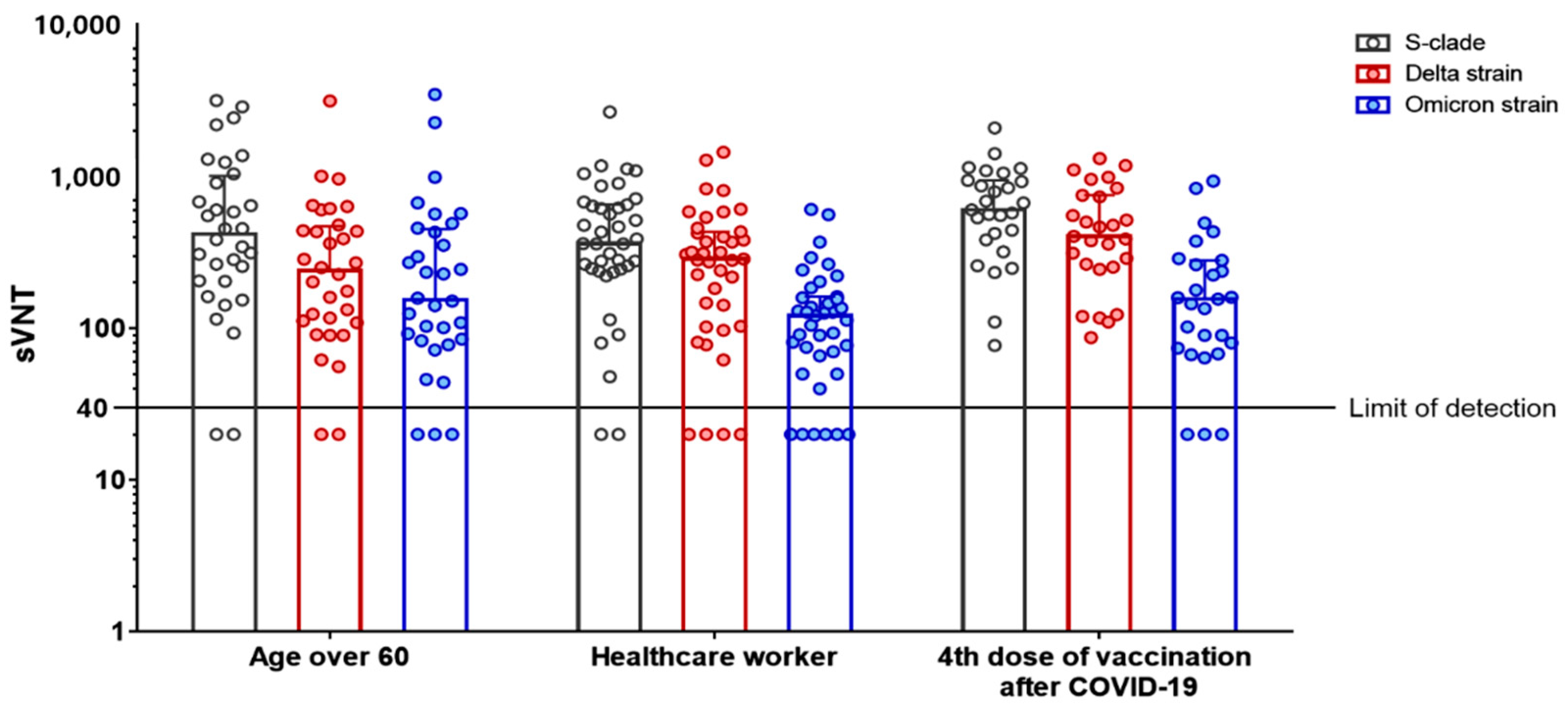 Viruses 14 02458 g003 Viruses 14 02458 g003