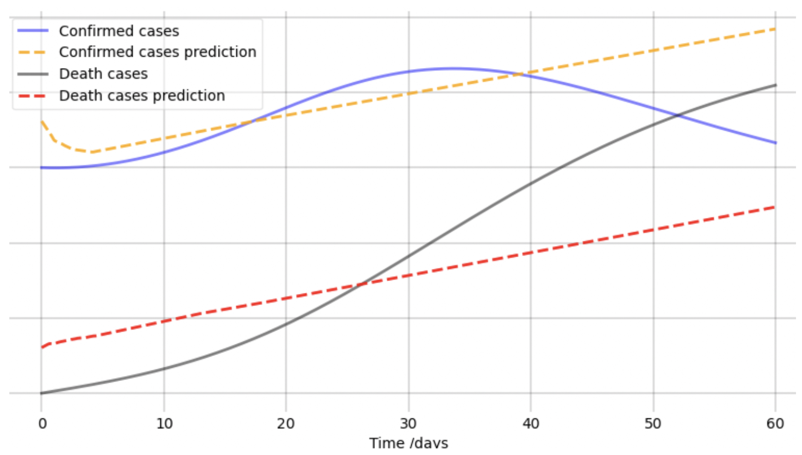 Viruses 14 02464 g005 Viruses 14 02464 g005