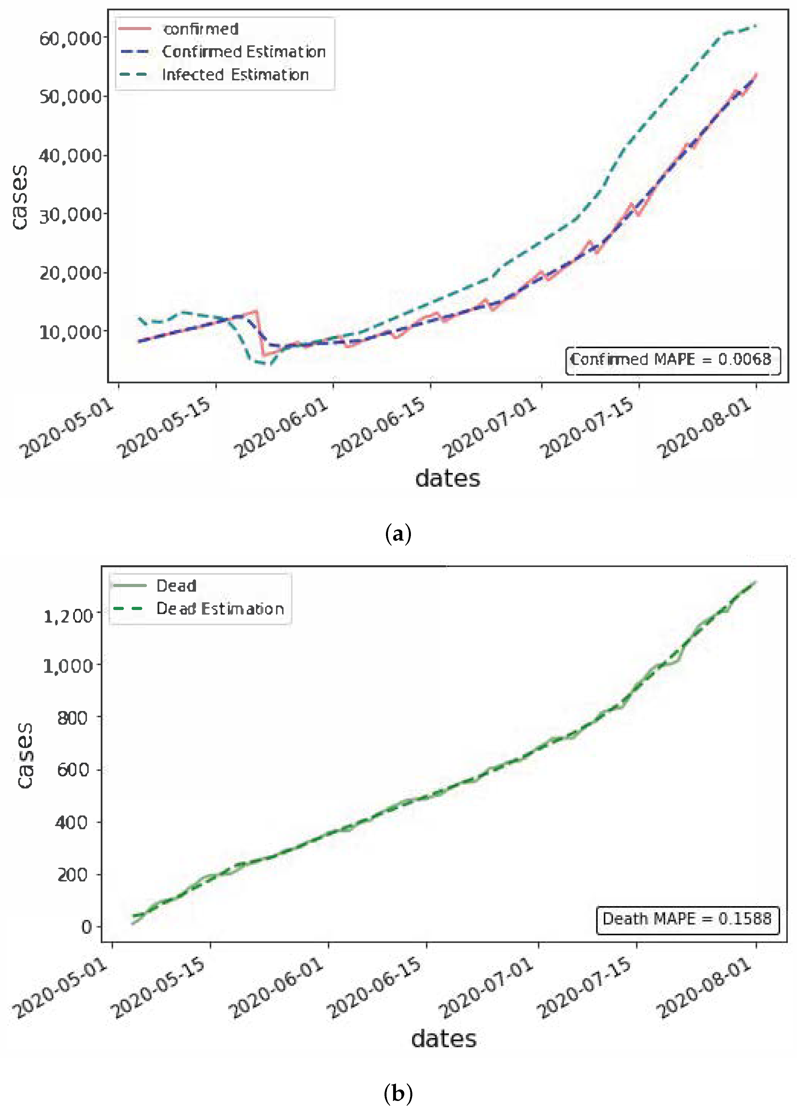 Viruses 14 02464 g007 Viruses 14 02464 g007