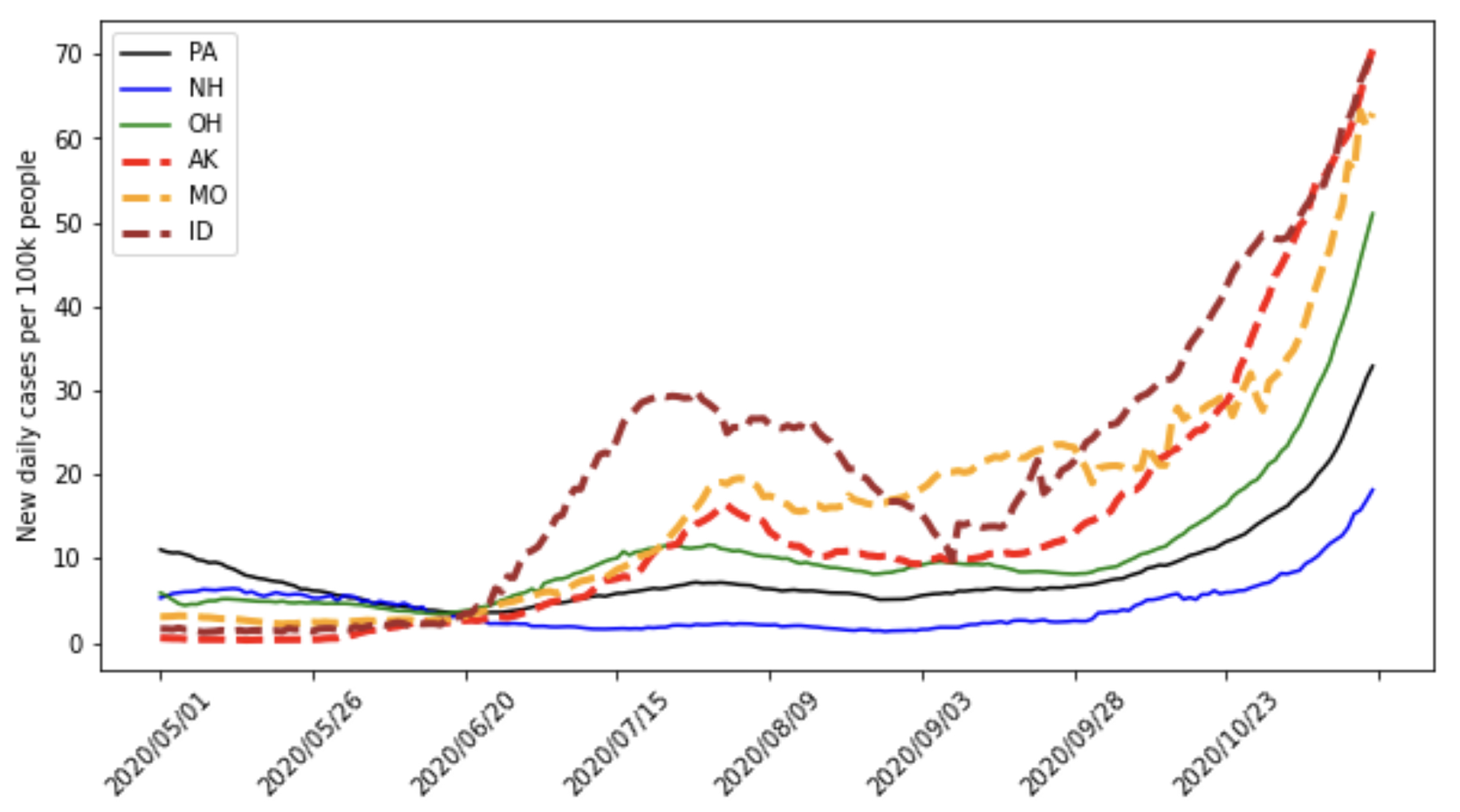 Viruses 14 02464 g010 Viruses 14 02464 g010