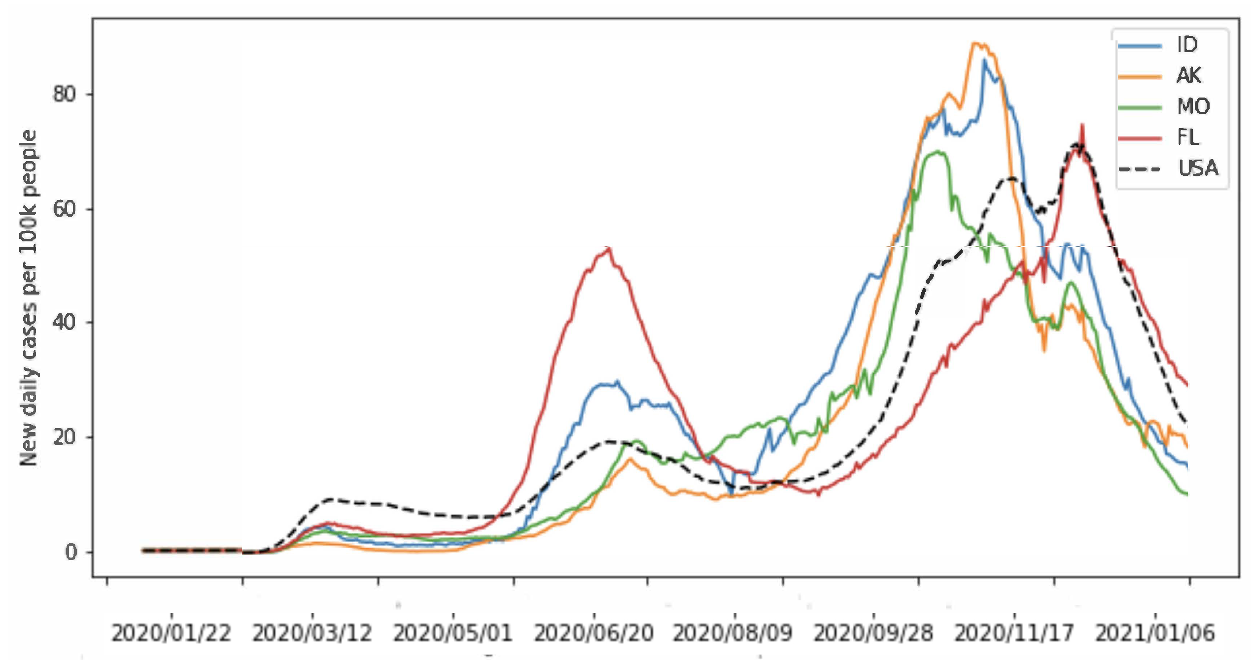 Viruses 14 02464 g011 Viruses 14 02464 g011
