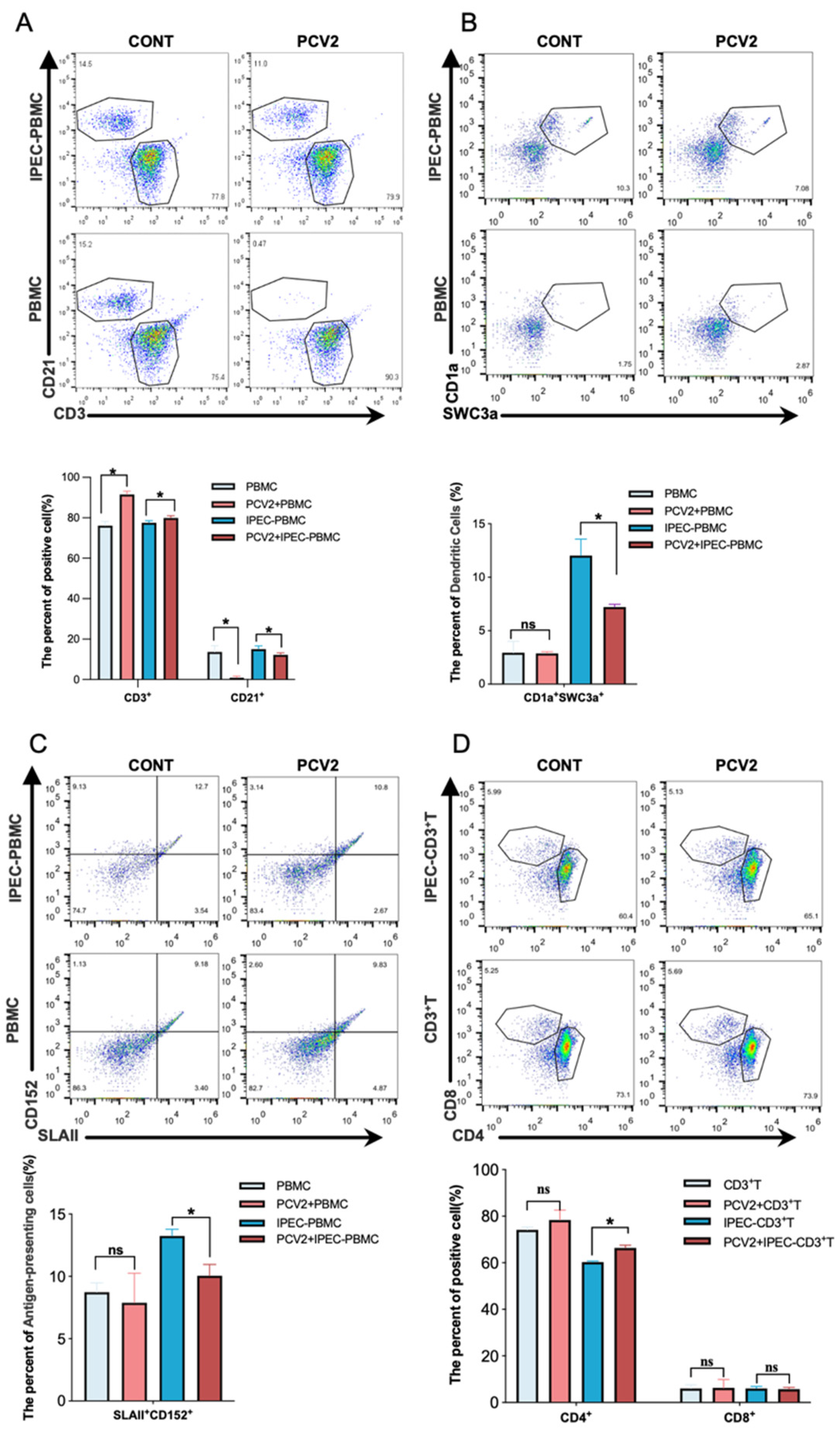 Viruses 14 02466 g001 Viruses 14 02466 g001