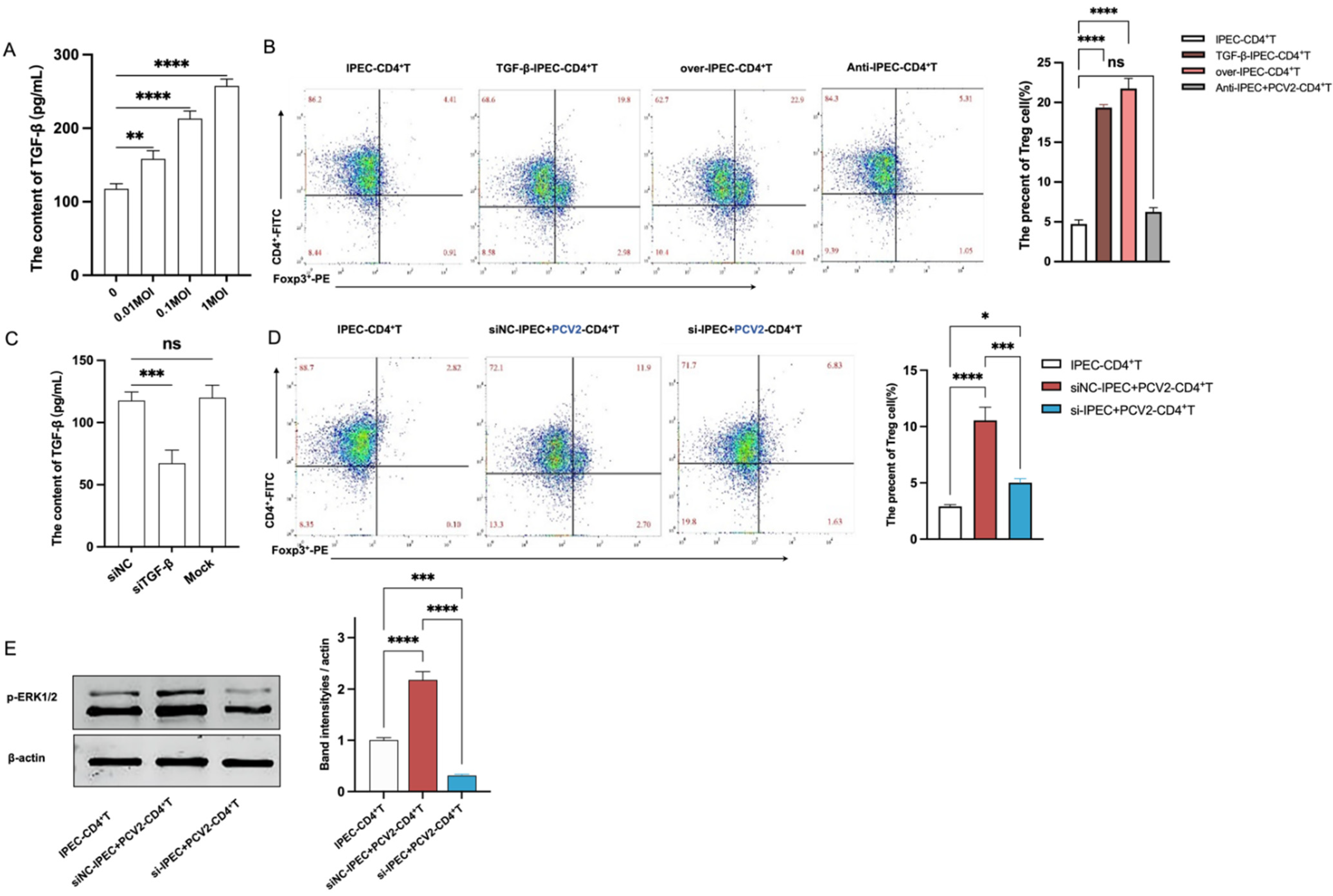 Viruses 14 02466 g004 Viruses 14 02466 g004