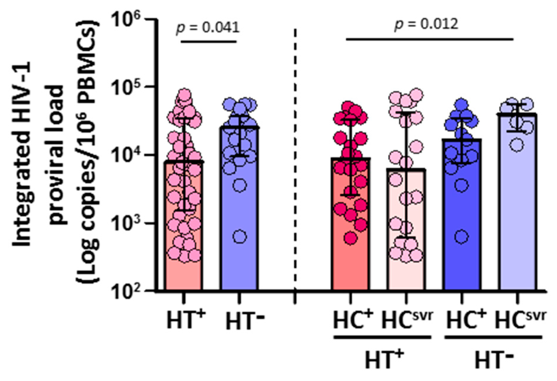 Viruses 14 02472 g002