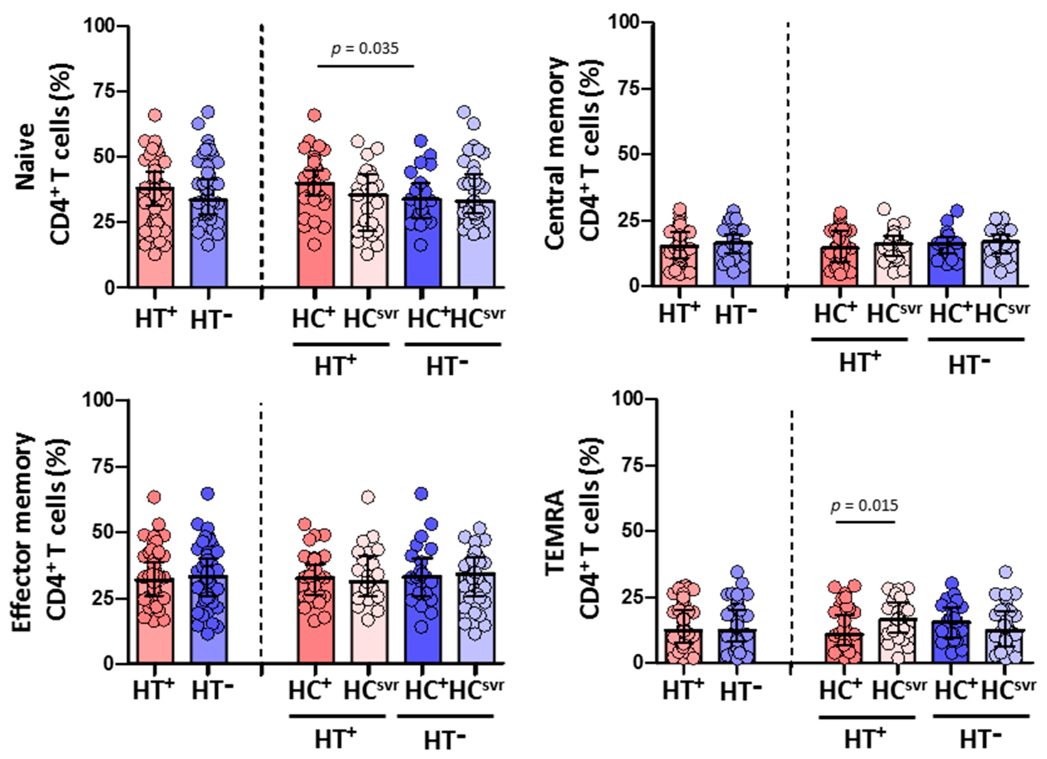 Viruses 14 02472 g004