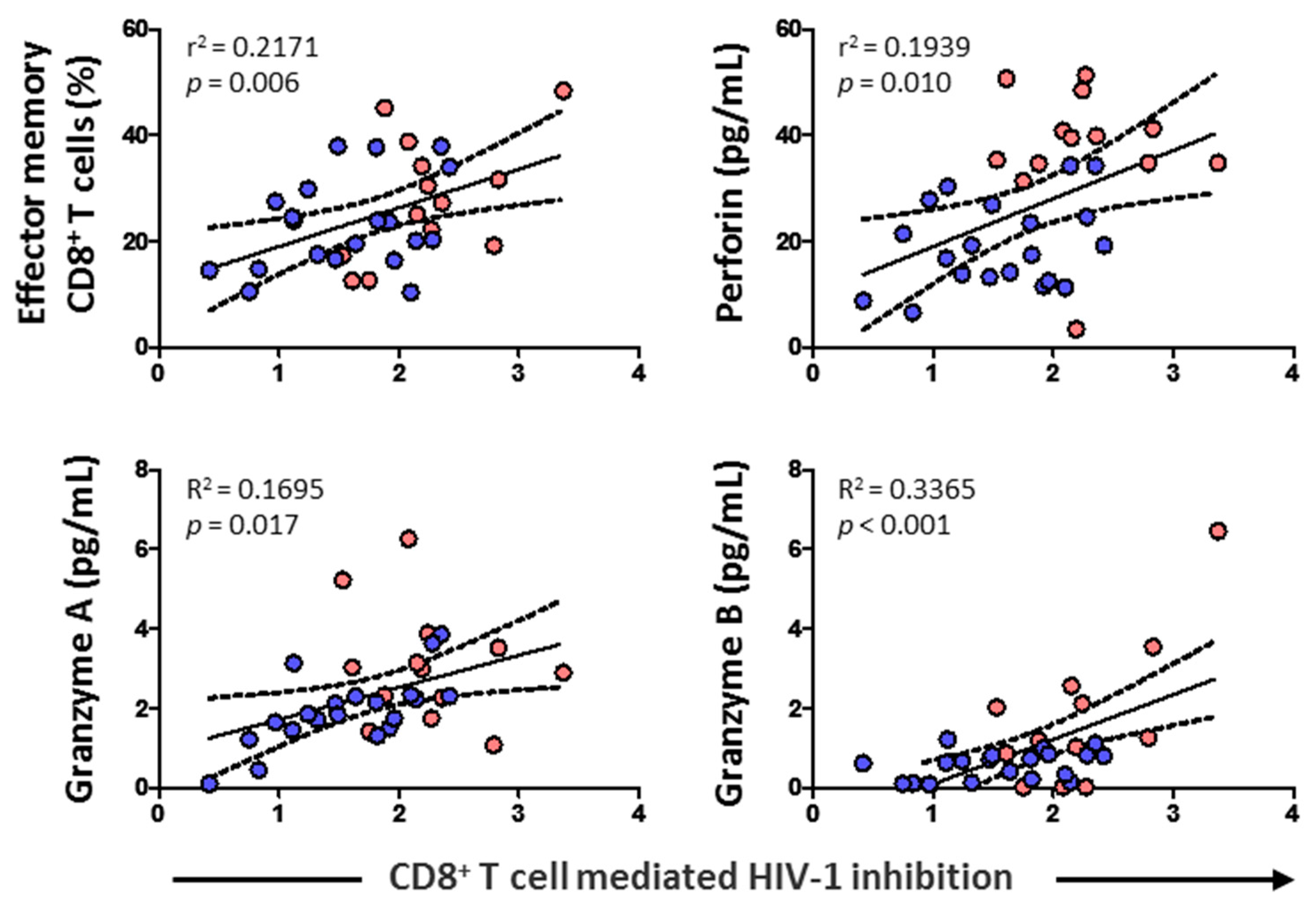 Viruses 14 02472 g007
