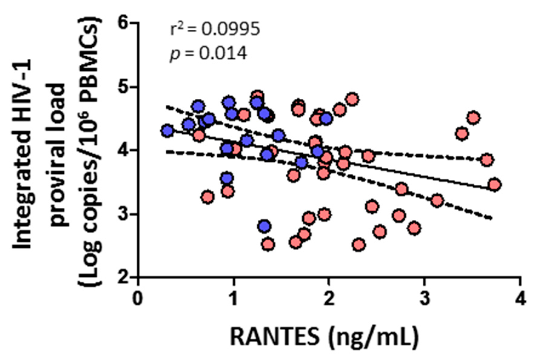 Viruses 14 02472 g008