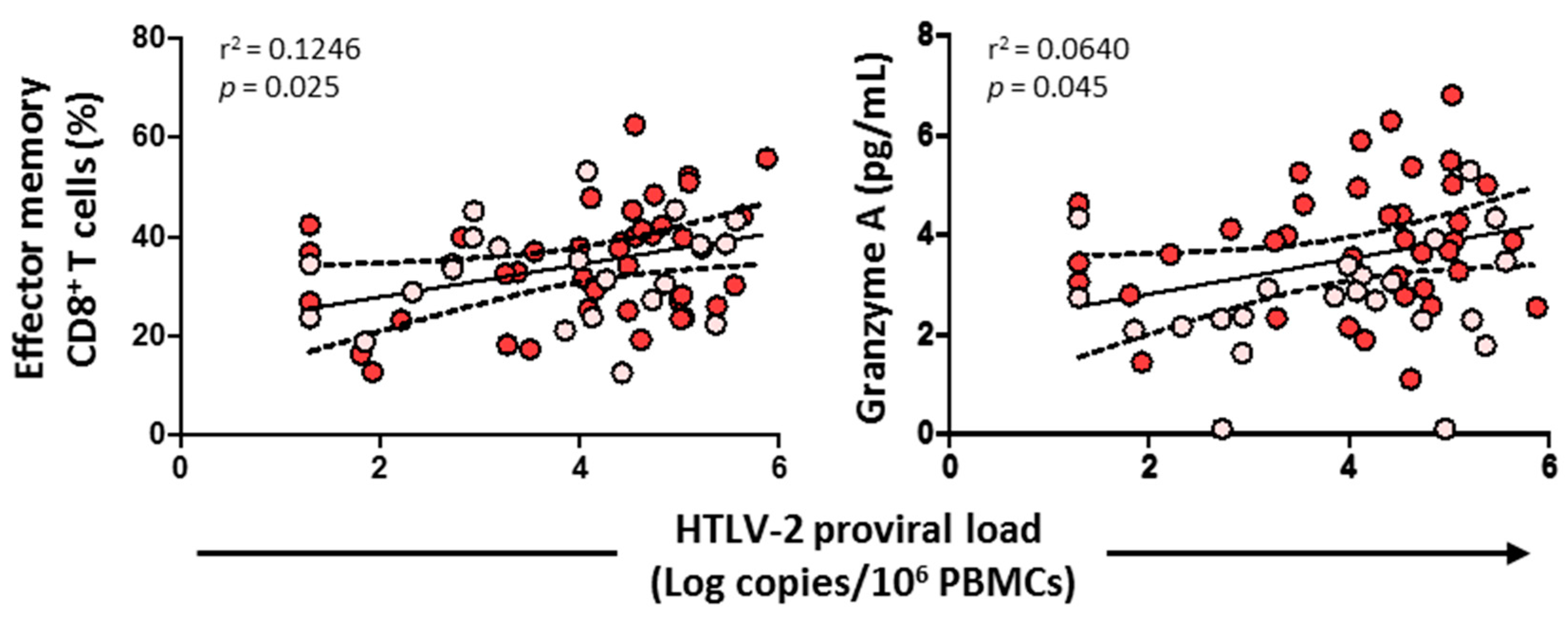 Viruses 14 02472 g009