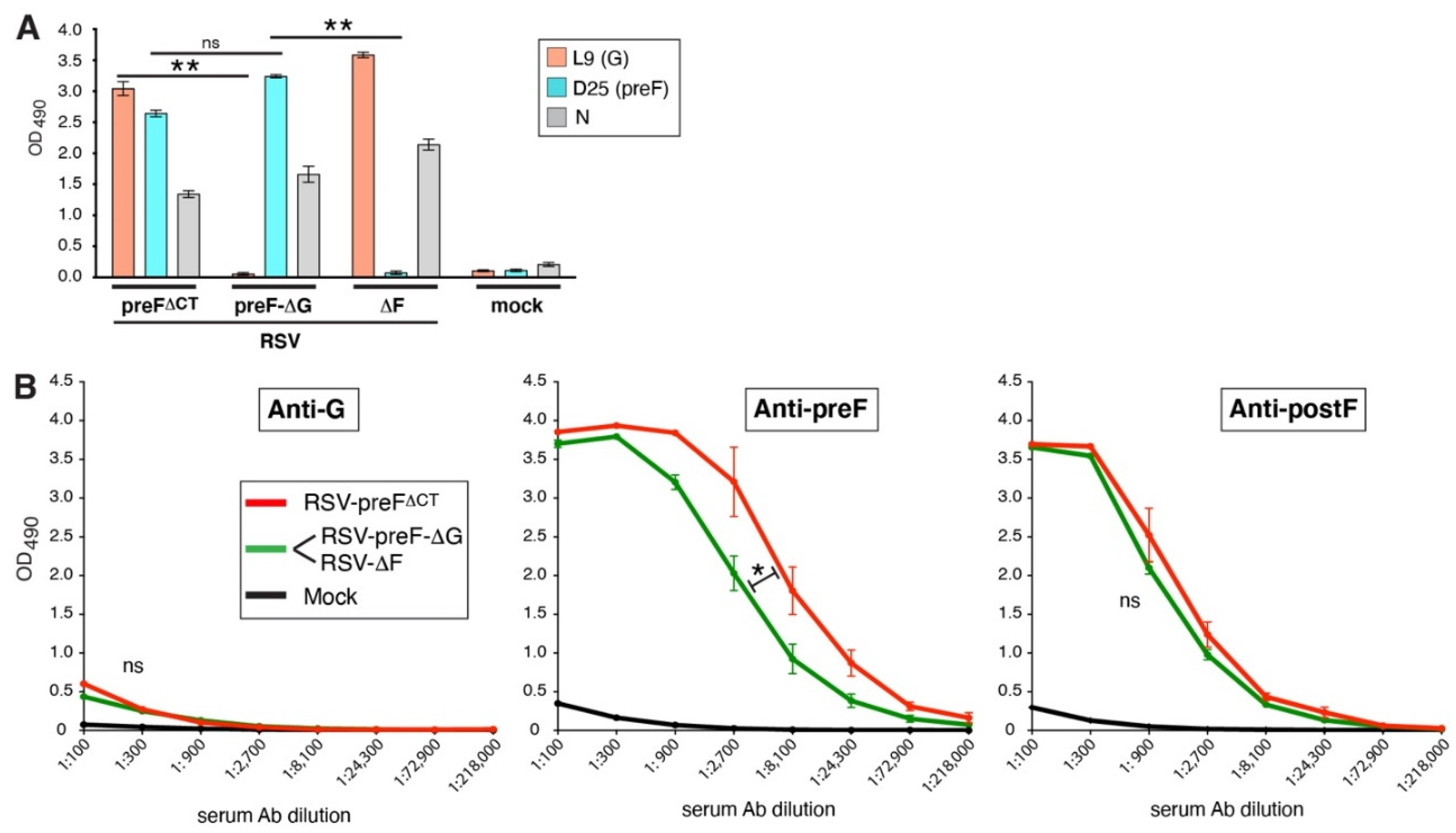 Viruses 14 02474 g004 Viruses 14 02474 g004