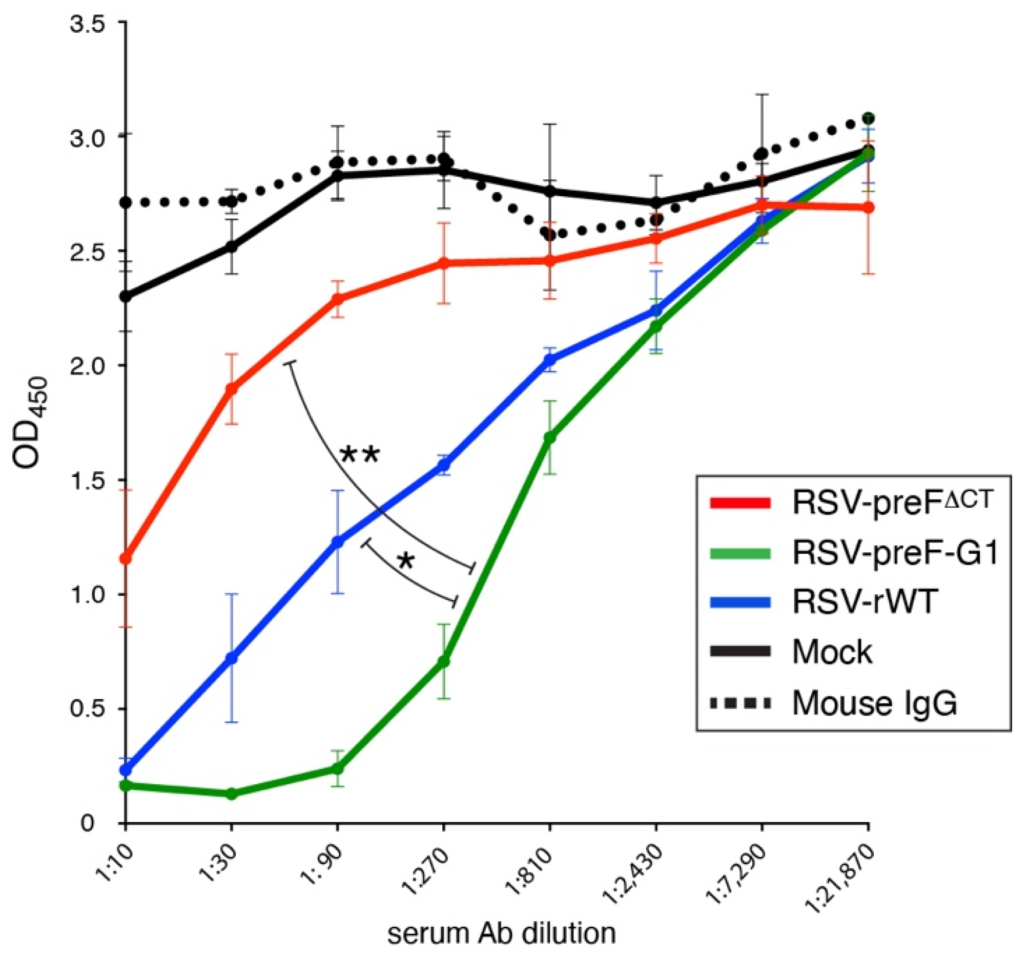 Viruses 14 02474 g008 Viruses 14 02474 g008