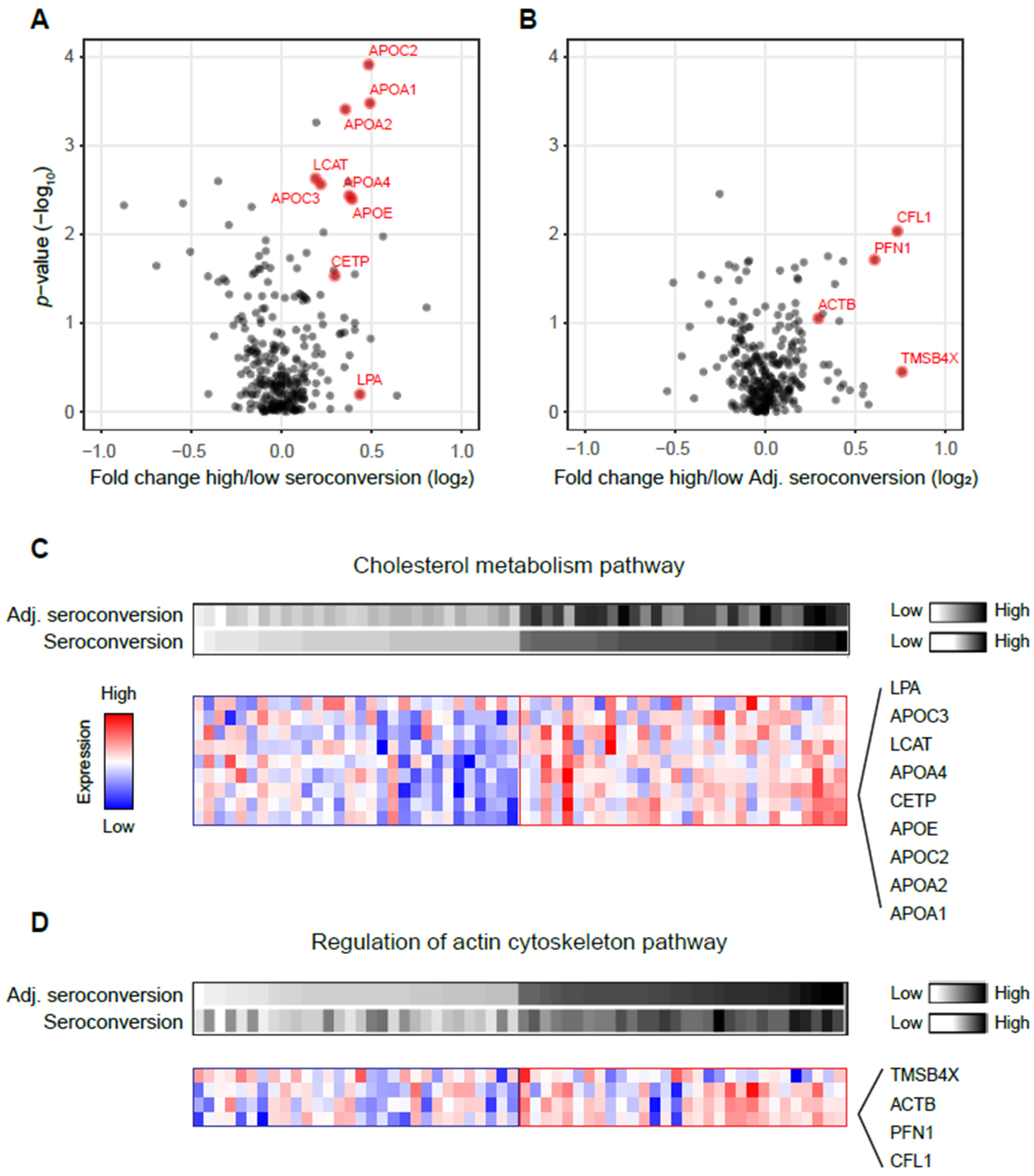Viruses 14 02479 g002