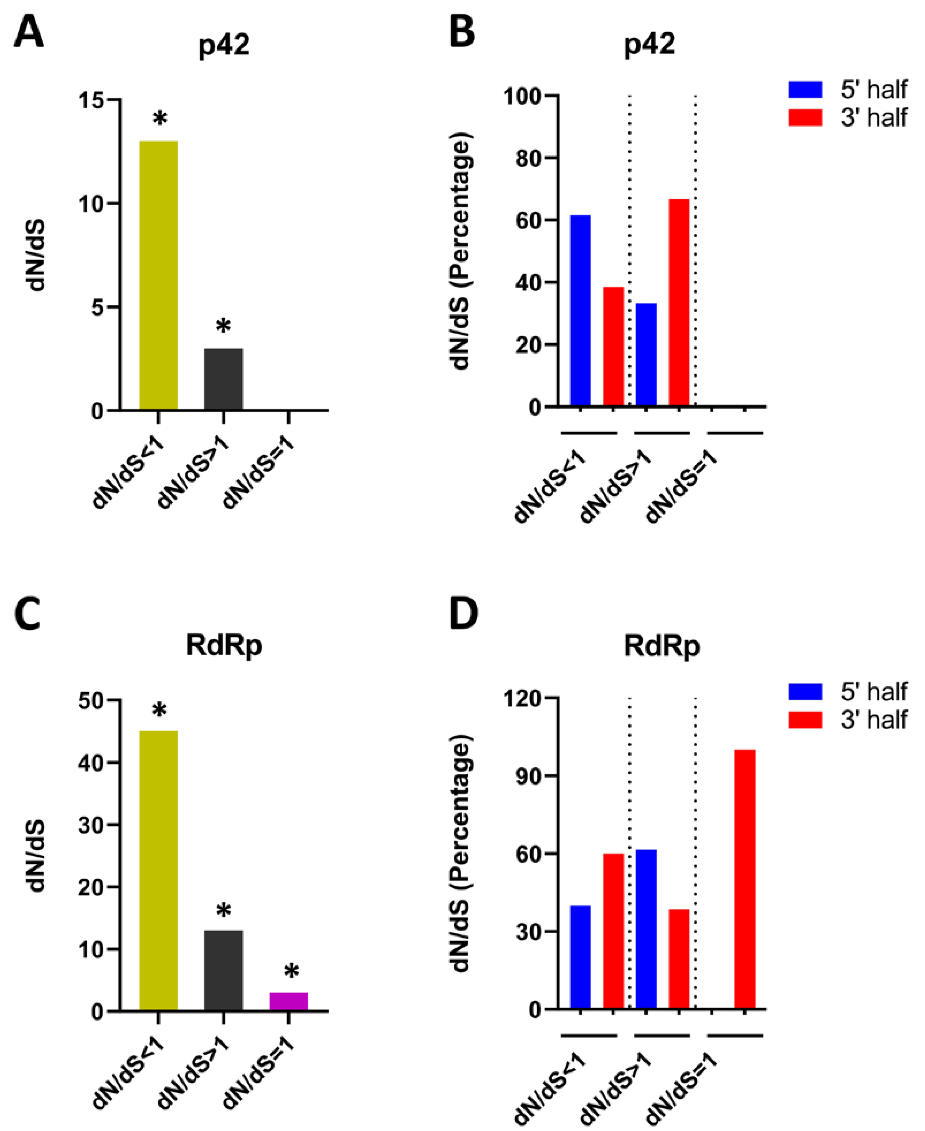 Viruses 14 02481 g007