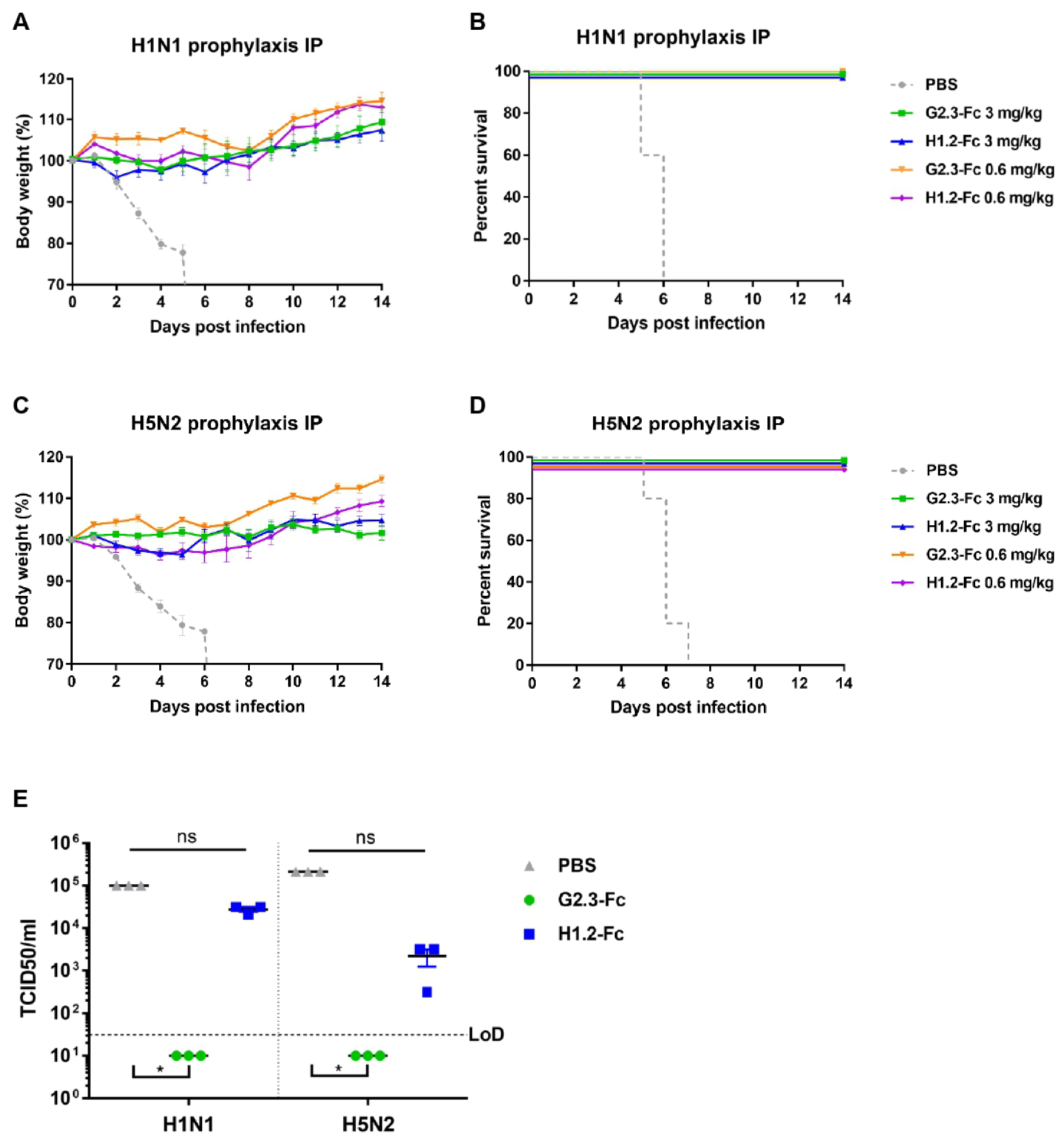 Viruses 14 02485 g003 Viruses 14 02485 g003