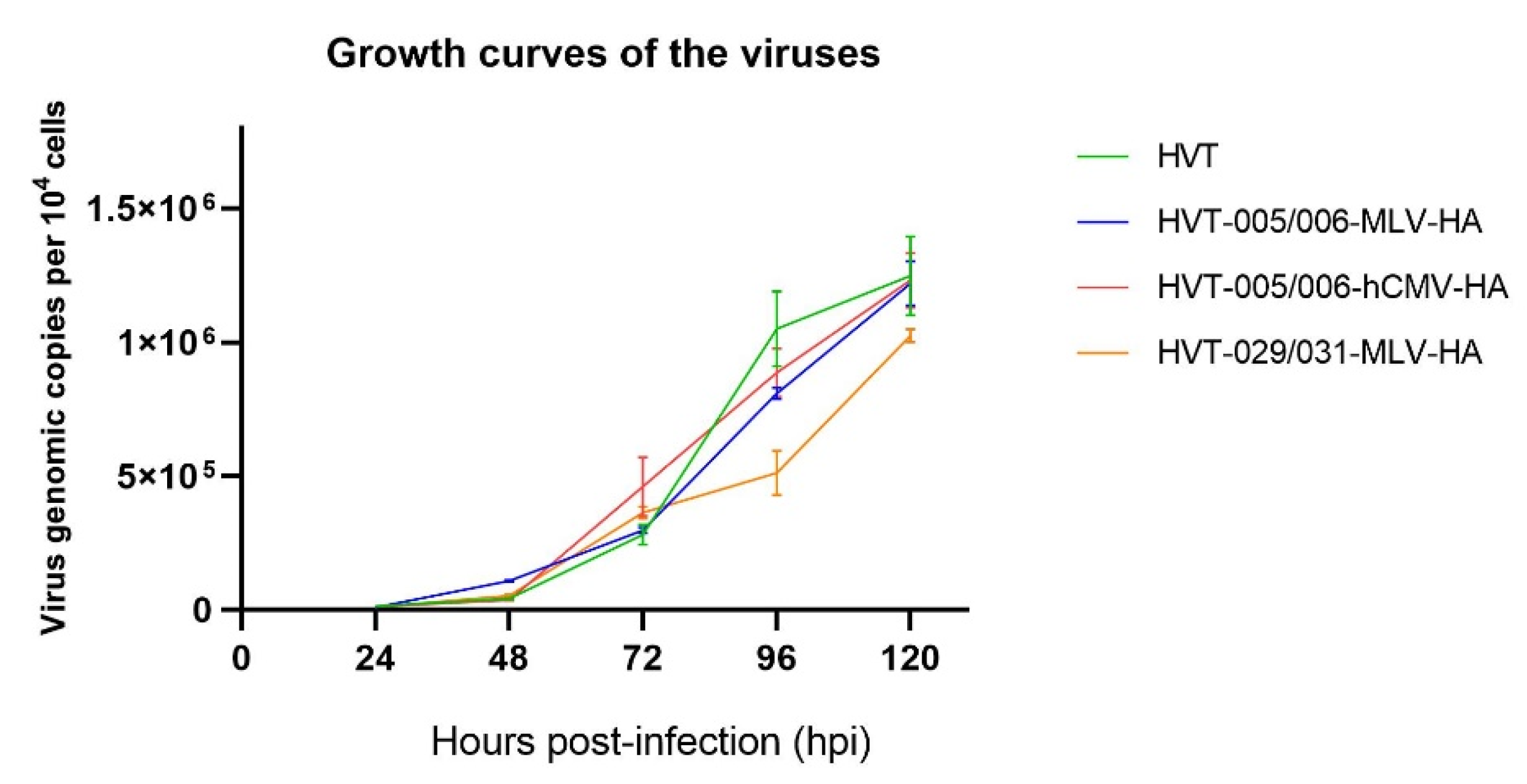 Viruses 14 02495 g002