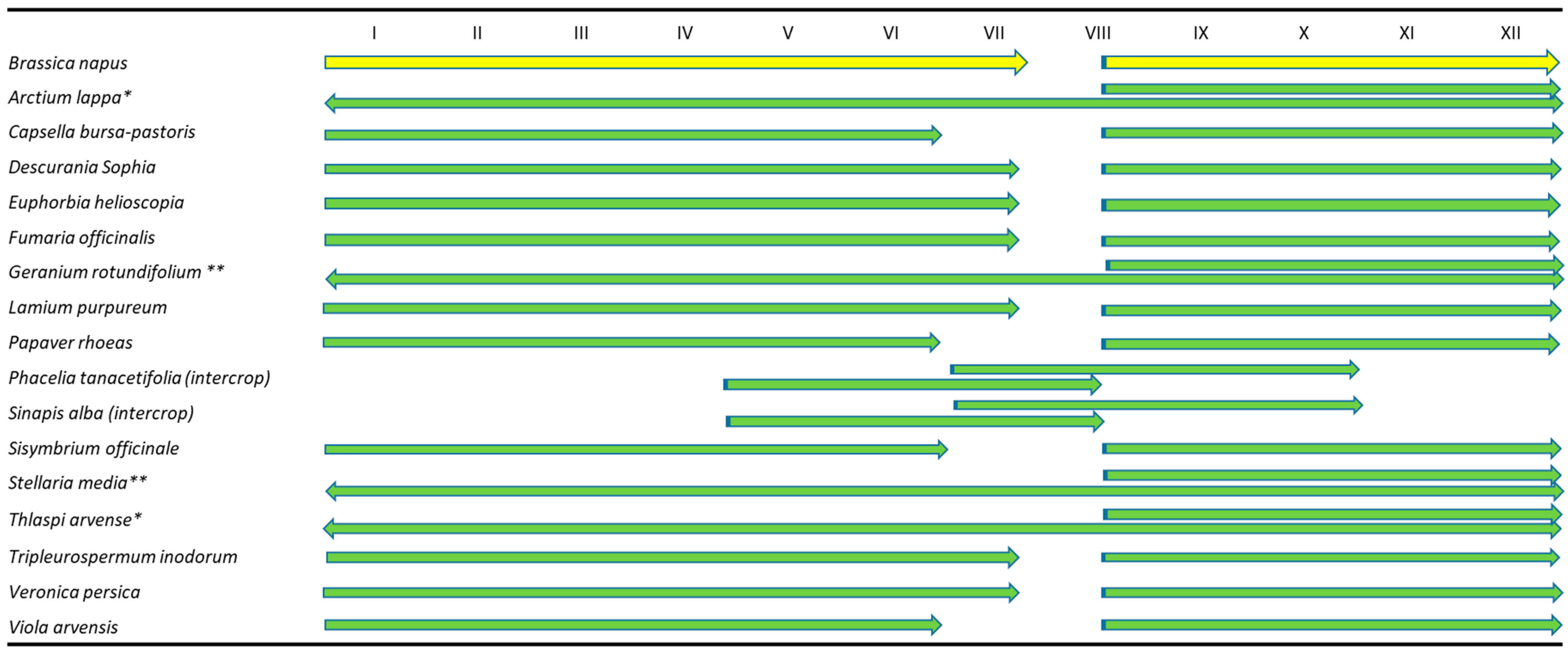 Viruses 14 02511 g001