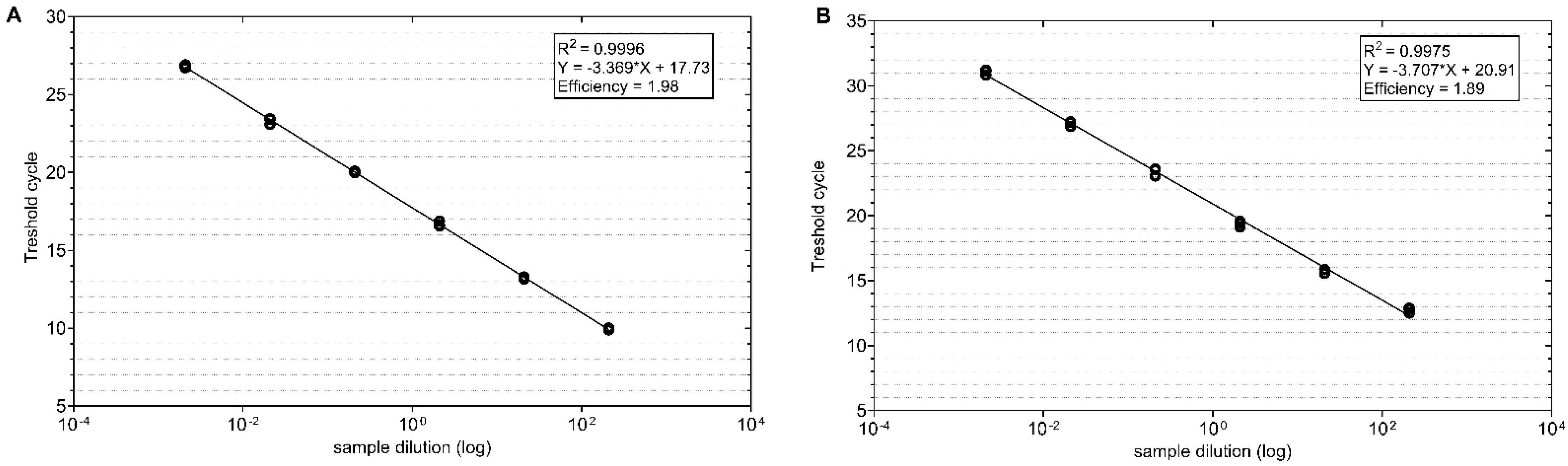 Viruses 14 02511 g003