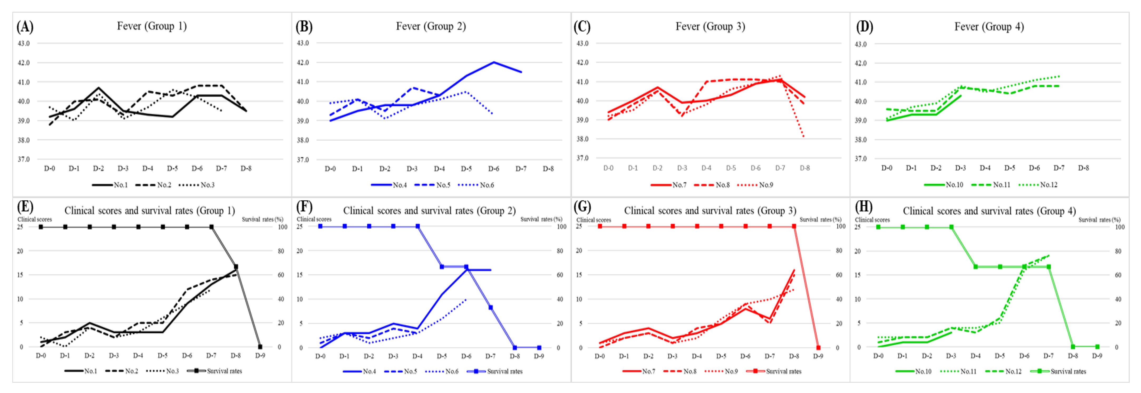 Viruses 14 02512 g001