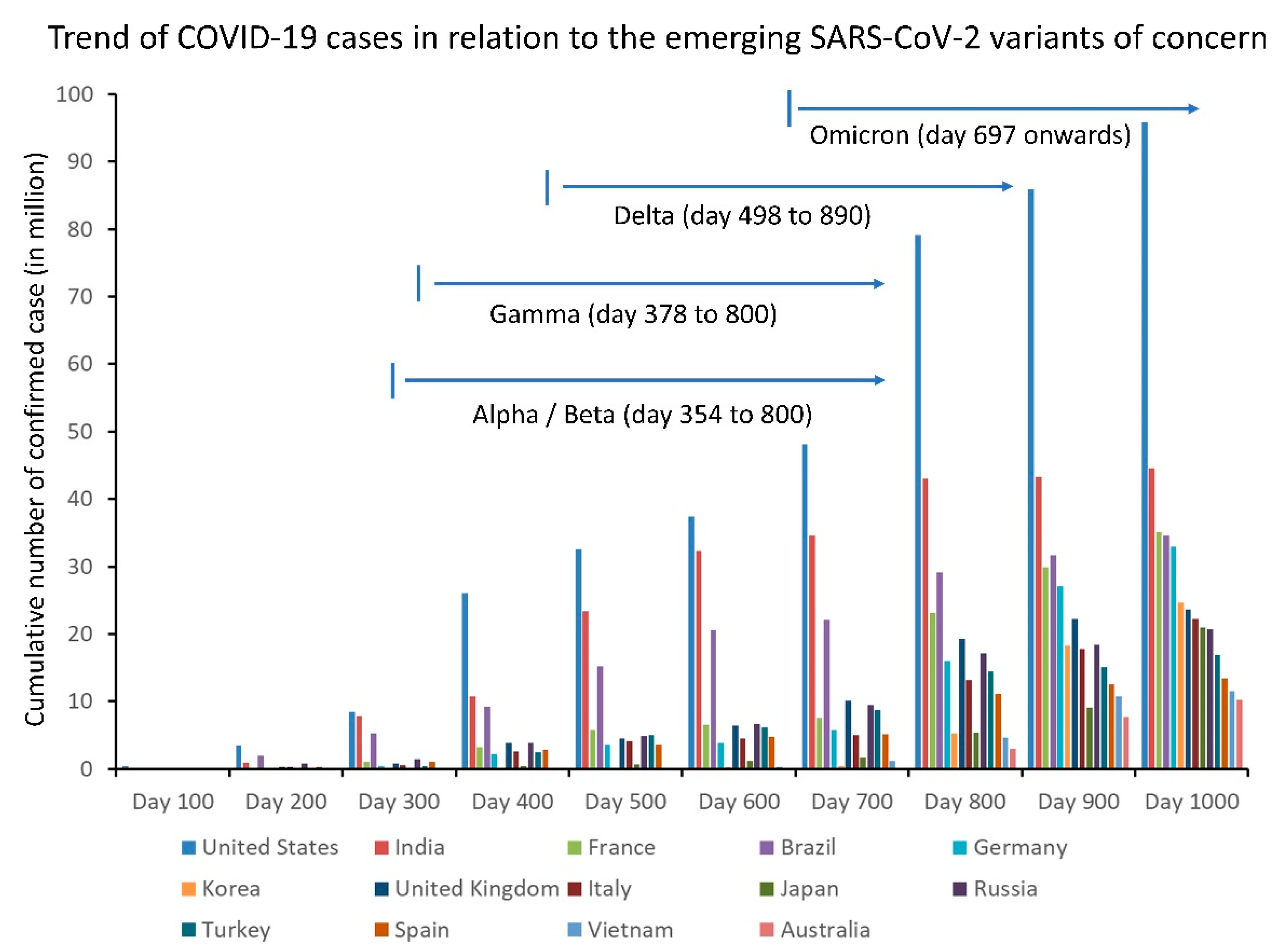 Viruses 14 02519 g001