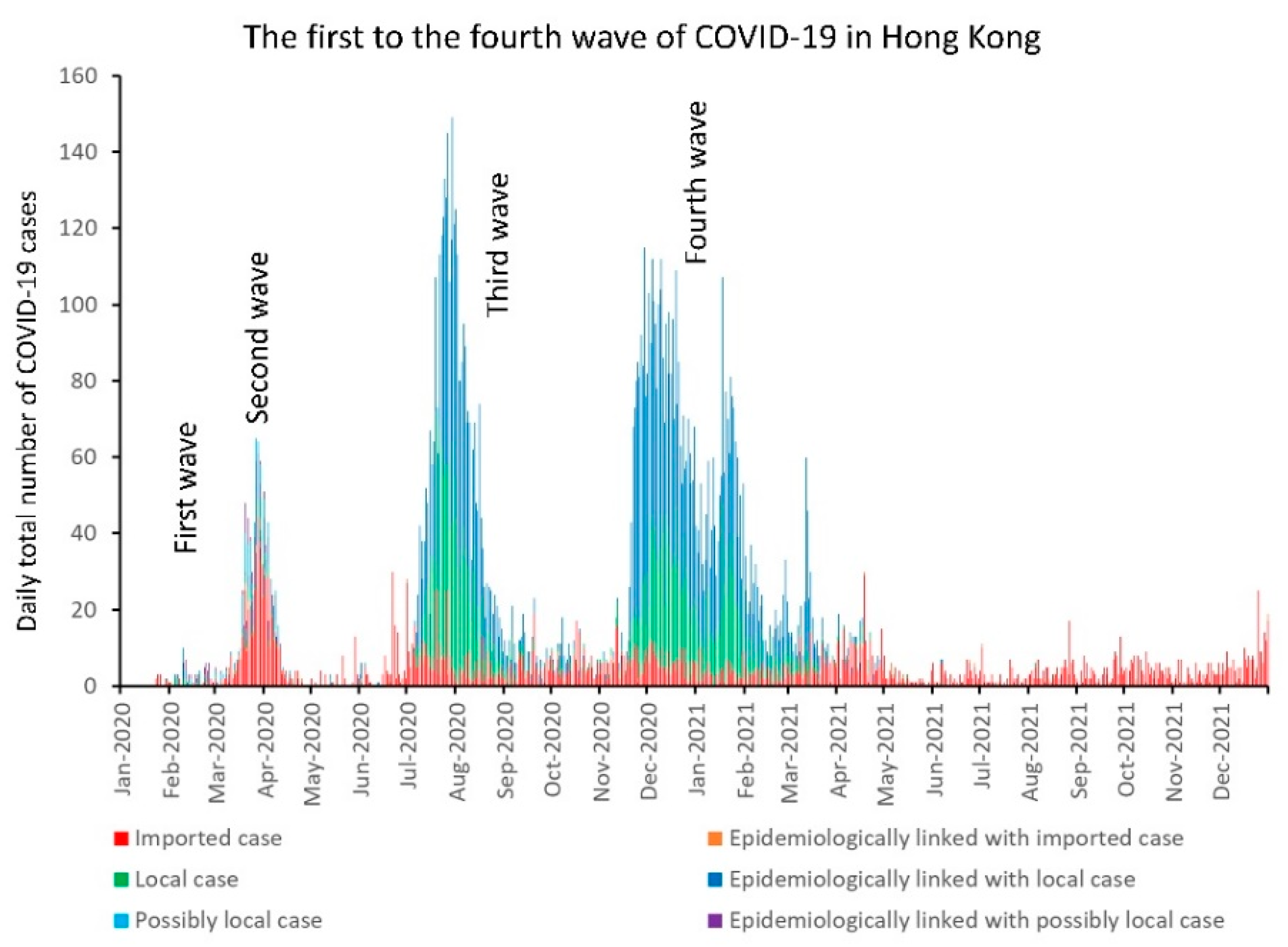 Viruses 14 02519 g002