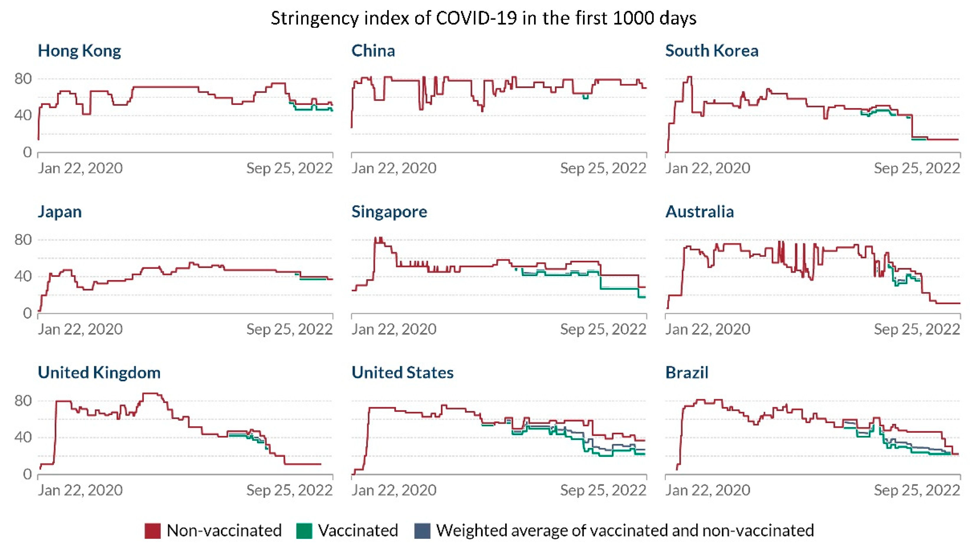 Viruses 14 02519 g005