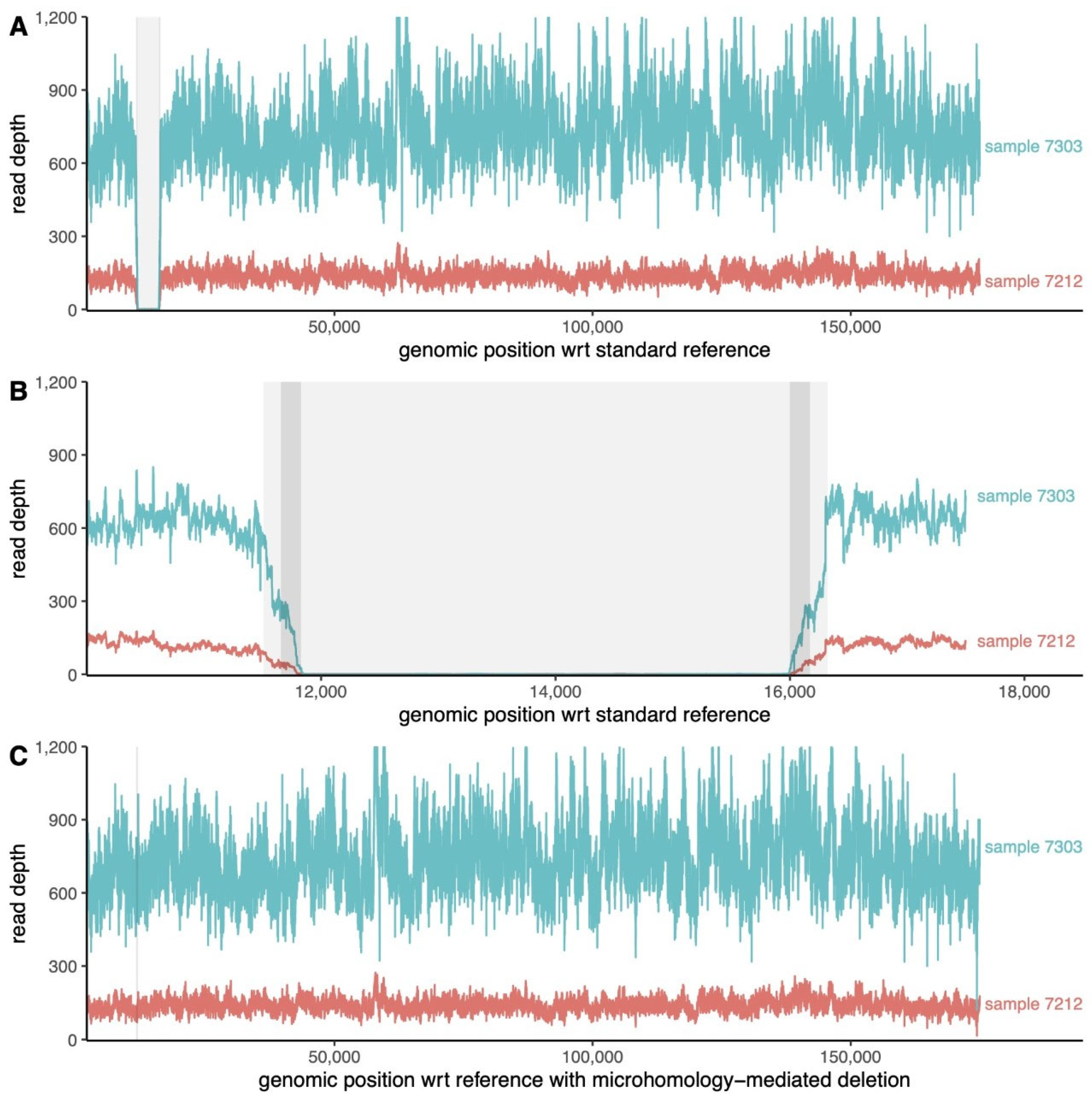 Viruses 14 02524 g002