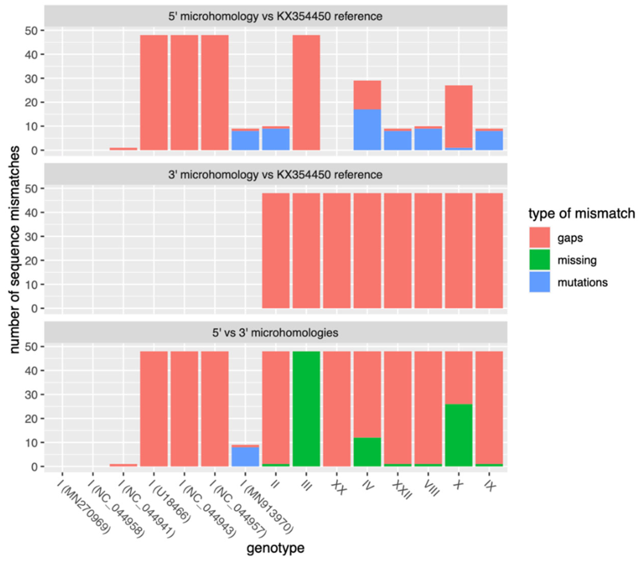 Viruses 14 02524 g004